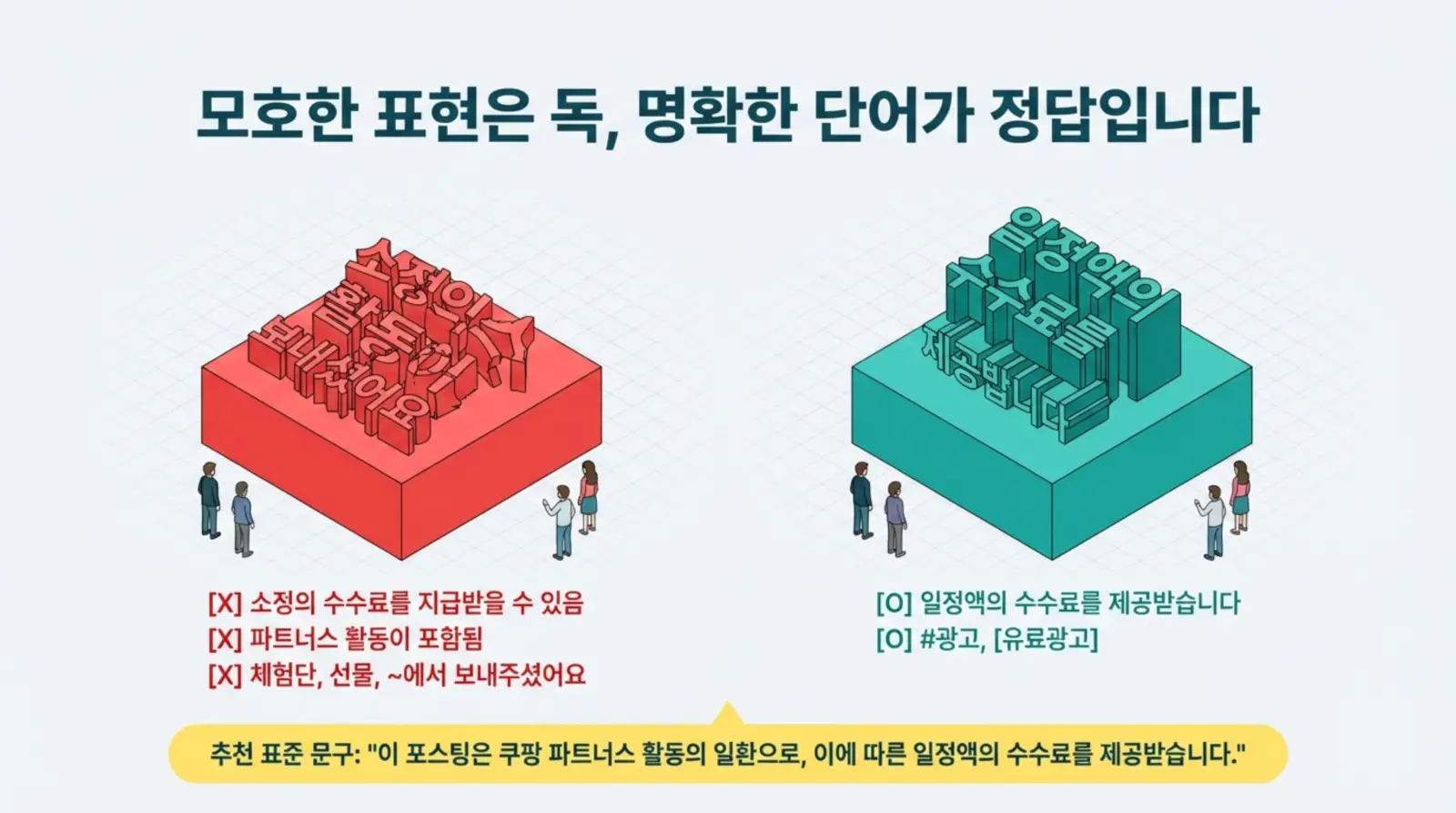 모호한 표현과 명확한 단어를 비교하며, 광고 수수료 표기 예시와 권장 문구를 안내하는 인포그래픽.