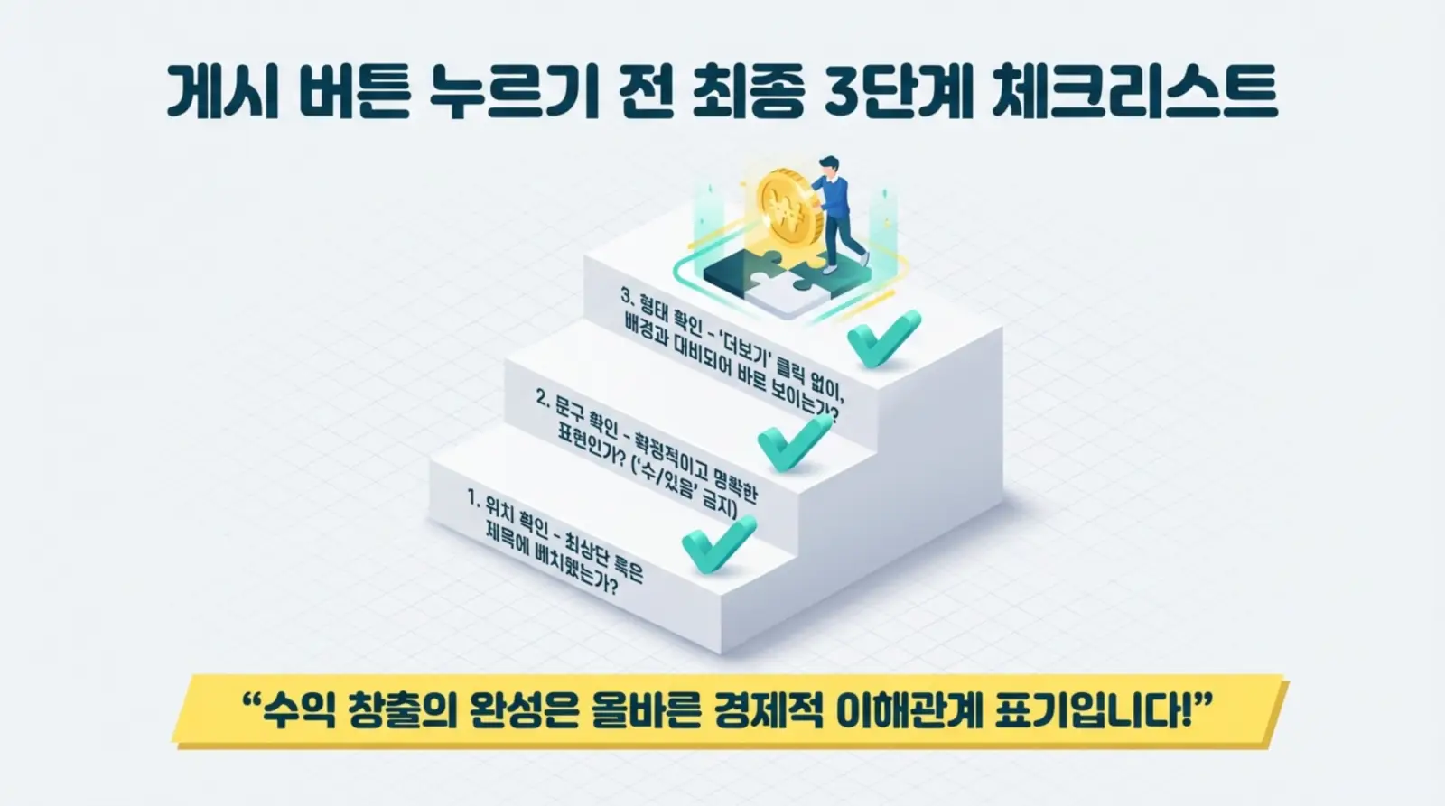 게시 버튼 누르기 전 3단계 체크리스트와 계단 모양 그래픽, 하단에 강조 문구가 있음.