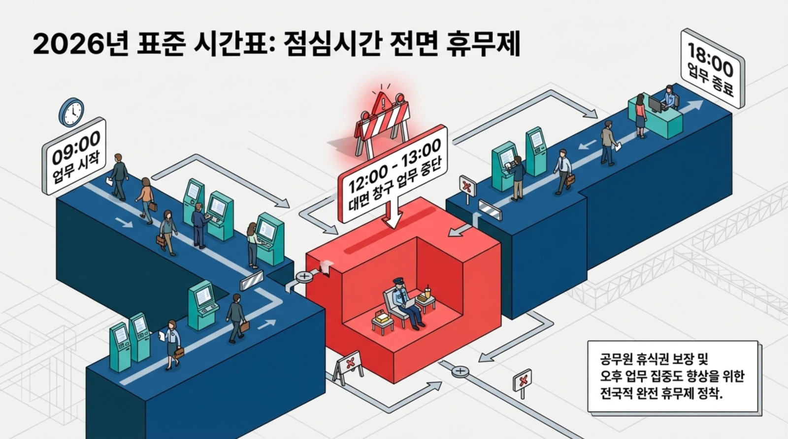2026년 표준 시간표와 점심시간 전면 휴무제 안내, 공무원 창구 업무 중단과 재개 시간, 근무자들의 이동 경로가 일러스트로 표현된 공공기관 업무 안내.