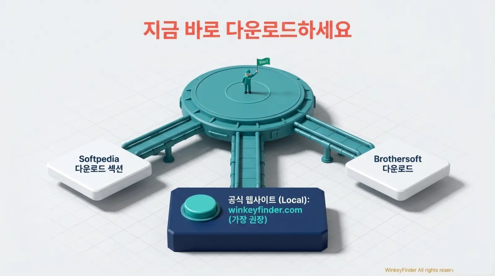 다운로드 안내 문구와 함께 중앙 플랫폼에 서있는 사람이 세 개의 다운로드 경로 중 공식 웹사이트, Softpedia, Brothersoft를 안내하는 3D 그래픽 이미지