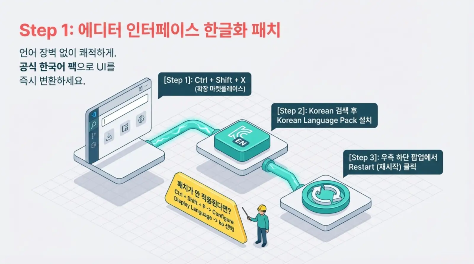 에디터 인터페이스 한글화 설치 방법을 시각적으로 안내하는 인포그래픽, 단계별 설치법, 한국어 패치, 순서도, 사용자를 위한 설명 포함.
