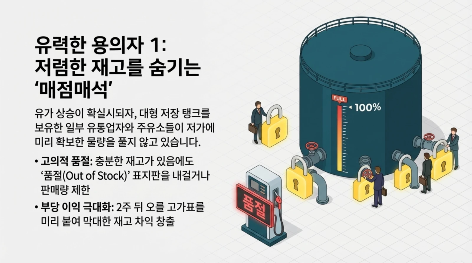 유가 상승, 재고 숨기기, 매점매석, 품절 표시, 대형 저장 탱크와 잠겨진 밸브, 유통업자들이 저가 재고를 의도적으로 풀지 않는 상황 묘사