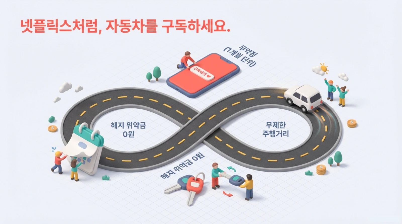 무한대 모양 도로 위에 차량과 사람들, 자동차 구독 서비스 안내와 관련 아이콘들이 있는 일러스트.