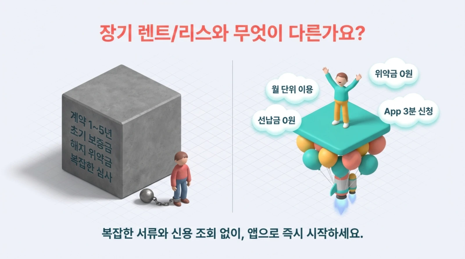 장기 렌트와 새로운 서비스의 비교, 한 쪽은 무거운 블록과 쇠사슬, 다른 쪽은 공중에 떠오르는 기쁨의 캐릭터.