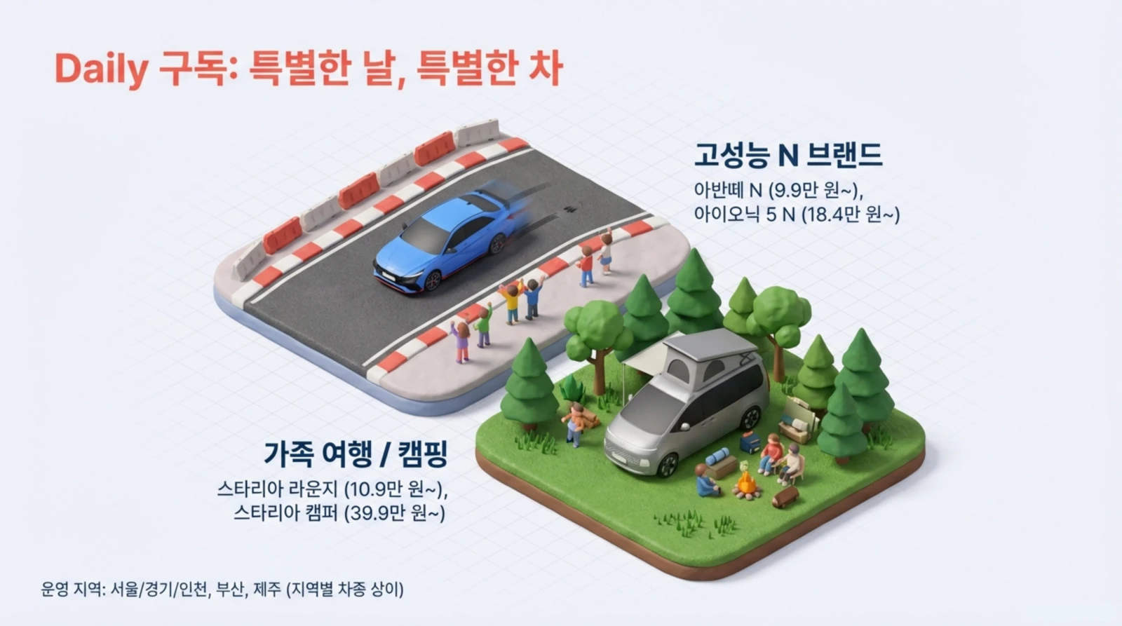 레이싱 트랙의 파란색 자동차와 캠핑카, 가족이 야외에서 식사와 캠프파이어를 하는 장면이 일러스트로 표현됨.