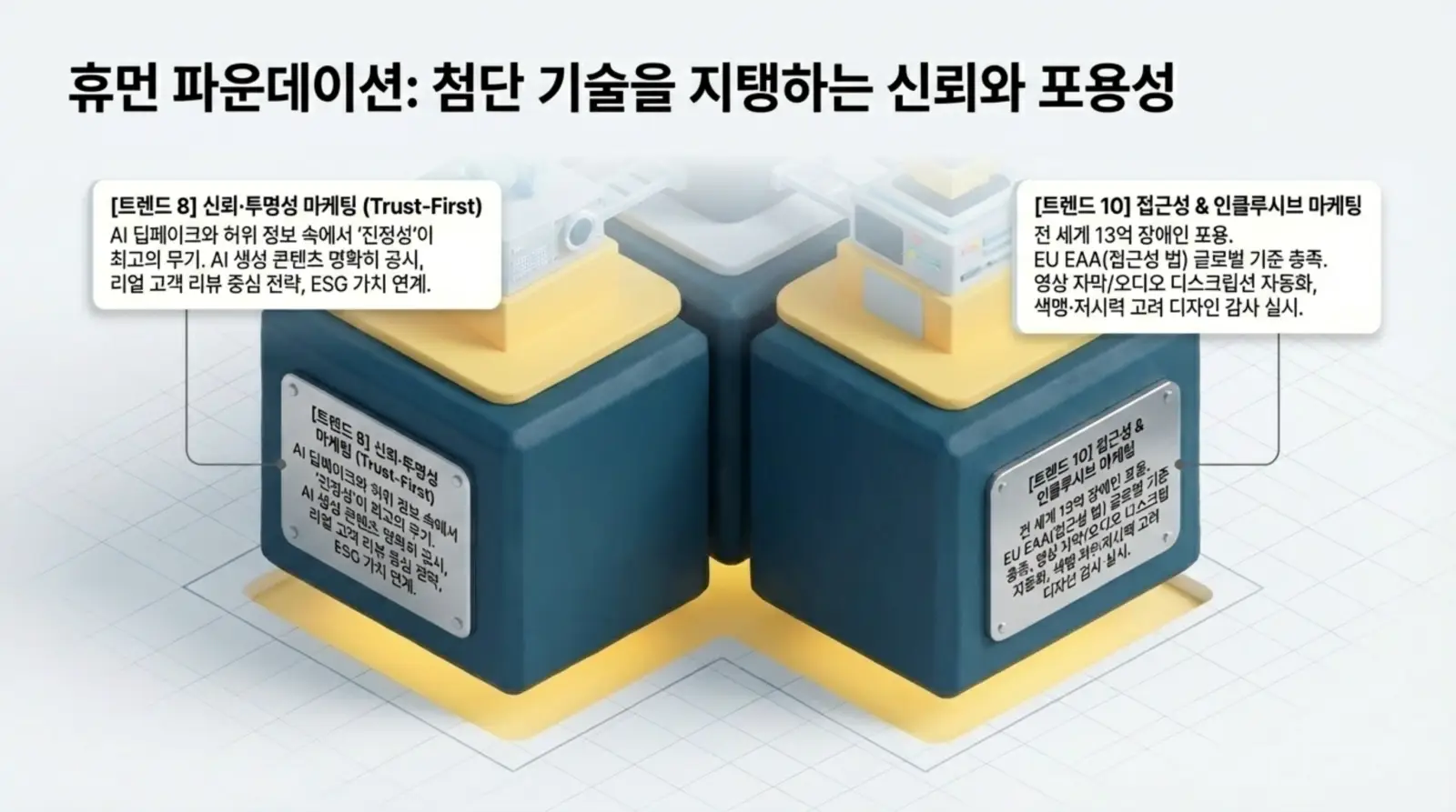 신뢰, 투명성, 접근성, 인클루시브 마케팅을 강조하는 AI 시대의 트렌드와 ESG 가치 연계 내용을 큐브 모양 인포그래픽으로 시각화.