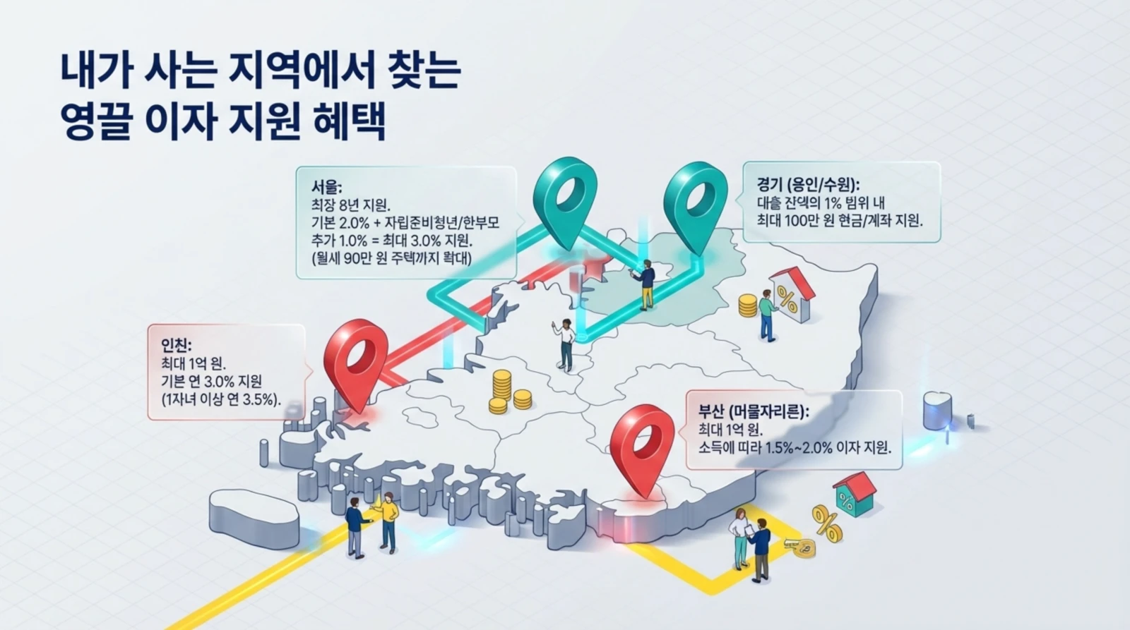 영끌 이자 지원, 청년 주거 혜택, 대출 이자율, 서울·경기·부산·인천 지역별 지원 내용이 지도와 아이콘, 인물로 설명된 정부 정책 안내