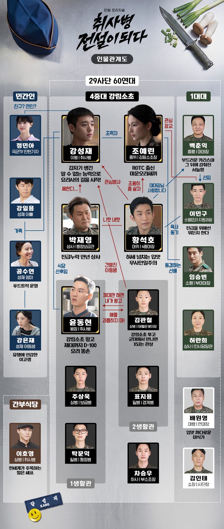 취사병 전설이 되다 인물 관계도