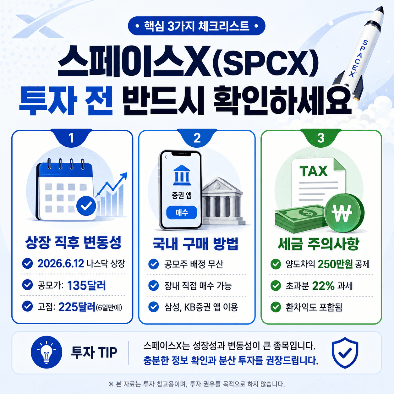 스페이스X(SPCX) 투자 전 확인해야 할 3가지 체크리스트와 투자 팁 안내 이미지. 상장 직후 변동성, 국내 구매 방법, 세금 주의사항을 포함하여 투자에 필요한 정보를 제공.