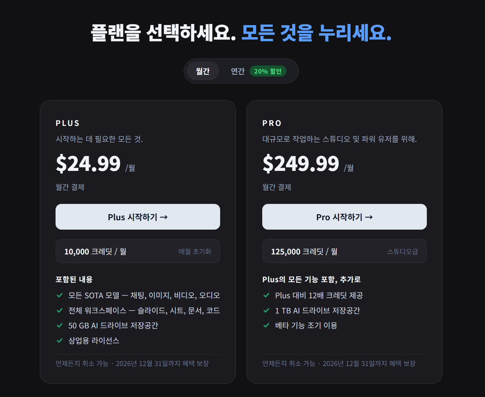 플랜 선택 화면, 월간 및 연간 요금제 안내. Plus 플랜은 월 $24.99로 10,000 크레딧 제공, Pro 플랜은 월 $249.99로 125,000 크레딧과 추가 기능 포함.