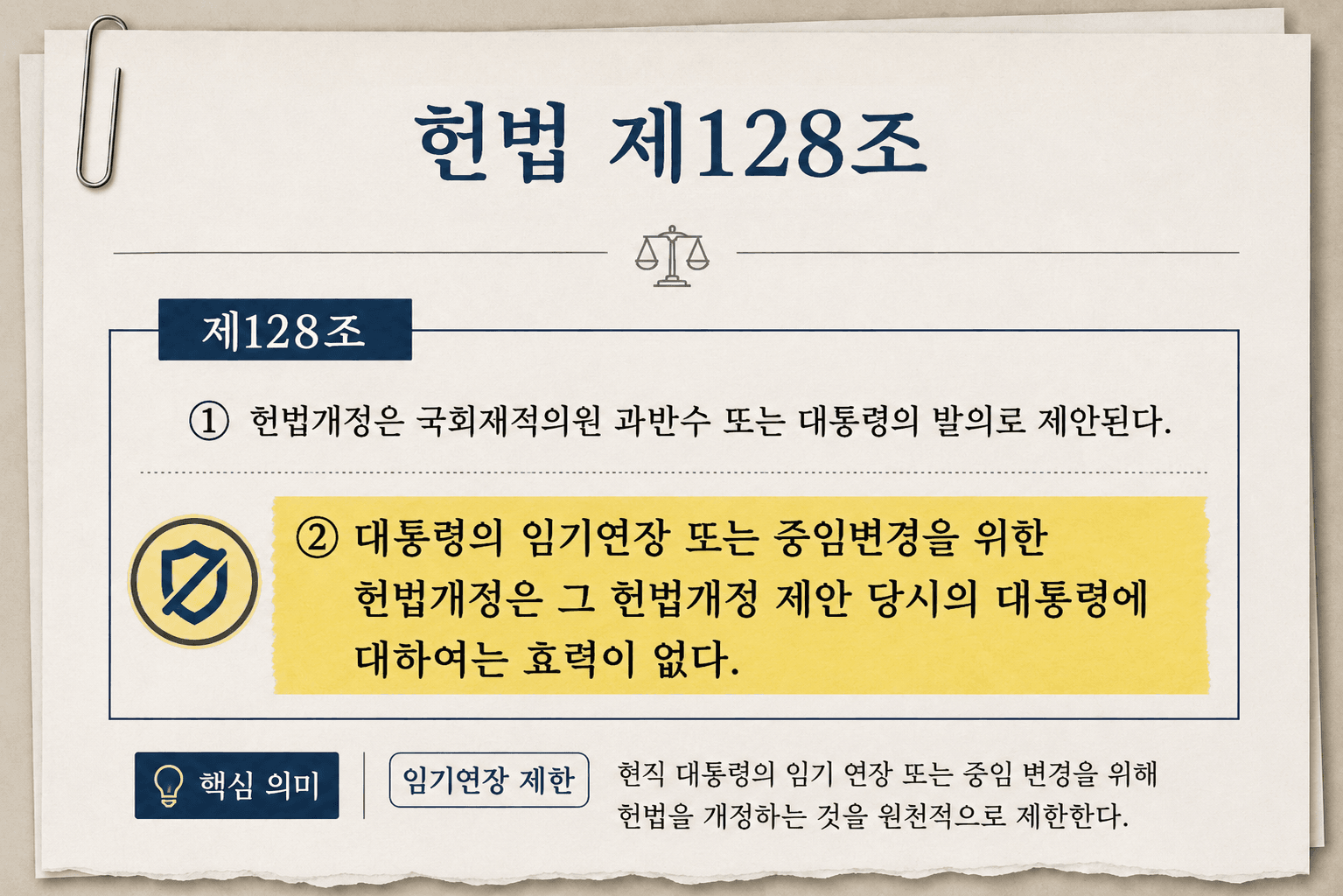 헌법 제128조 내용 요약, 대통령의 임기 연장이나 중임 변경을 위한 헌법 개정의 효력을 설명하는 이미지.