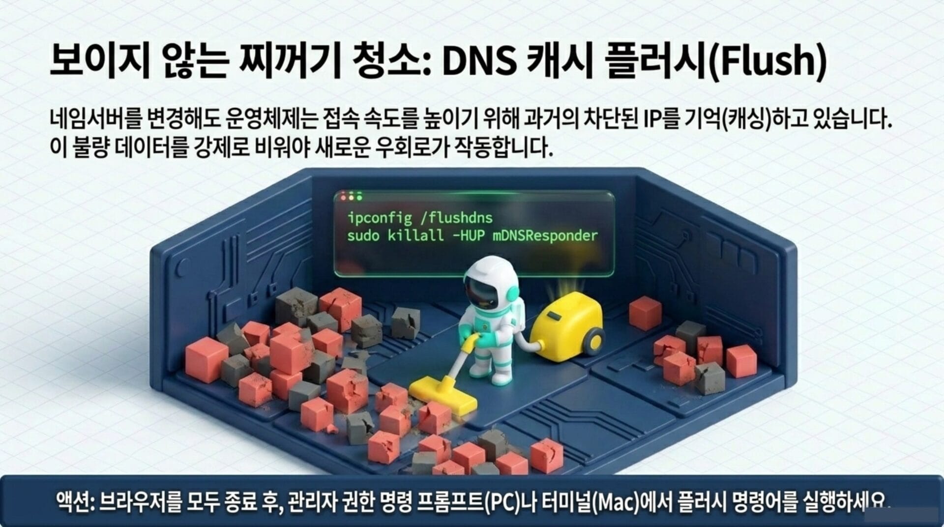 DNS 캐시 플러시 방법을 설명하는 이미지로, 명령어 입력 화면과 함께 우주복을 입은 캐릭터가 청소기를 사용하여 데이터를 정리하는 모습이 포함되어 있습니다. 이 과정은 네임서버 변경 후 접속 속도를 높이기 위해 필요합니다.