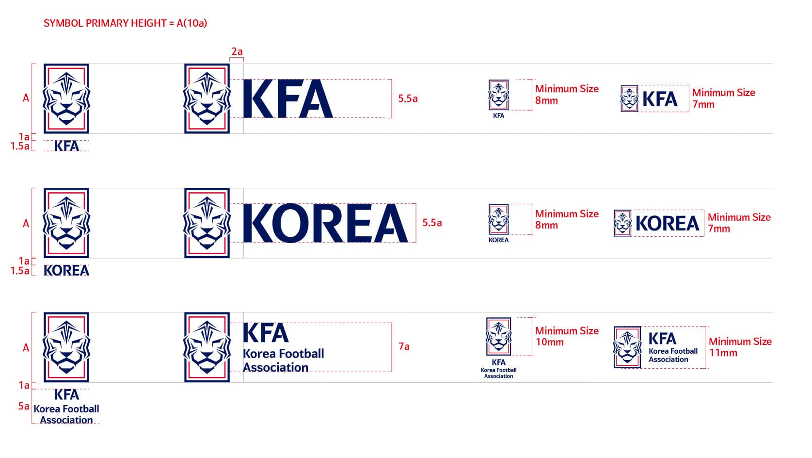 대한축구협회(KFA) 로고 디자인 가이드라인, 심볼 크기 및 최소 크기 규정 포함. KFA와 KOREA 텍스트 배치 및 비율 안내.
