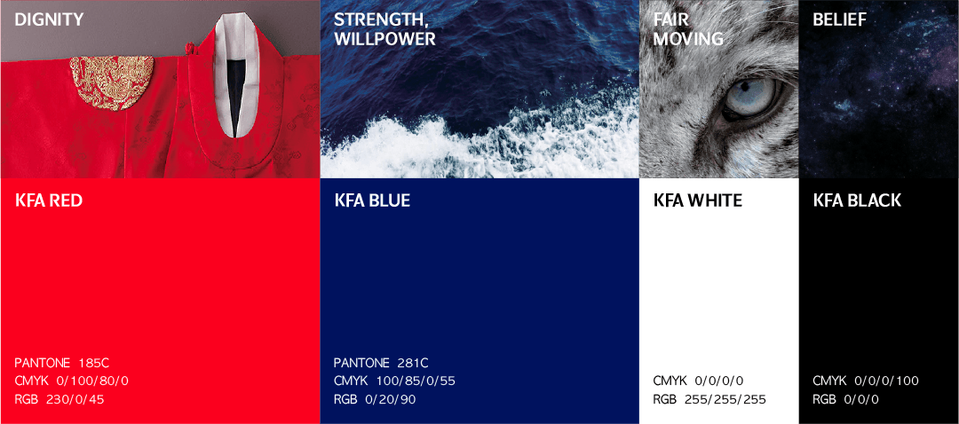전통 한국 의복과 색상 패널이 포함된 이미지로, 각 색상은 KFA RED, KFA BLUE, KFA WHITE, KFA BLACK으로 구분되며, 각각의 색상에 대한 의미와 색상 정보가 제공됩니다. KFA RED는 존엄성을, KFA BLUE는 힘과 의지를, KFA WHITE는 공정한 움직임을, KFA BLACK은 믿음을 상징합니다.