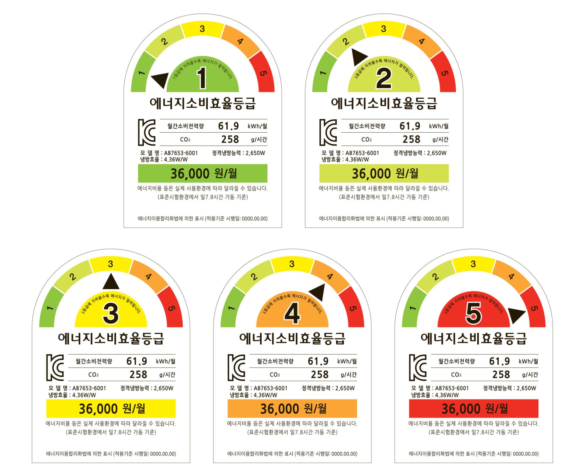 에어컨 전기요금 등급을 나타내는 에너지 소비 효율 등급 라벨 이미지, 1등급부터 5등급까지의 소비 전력과 요금 정보 포함.