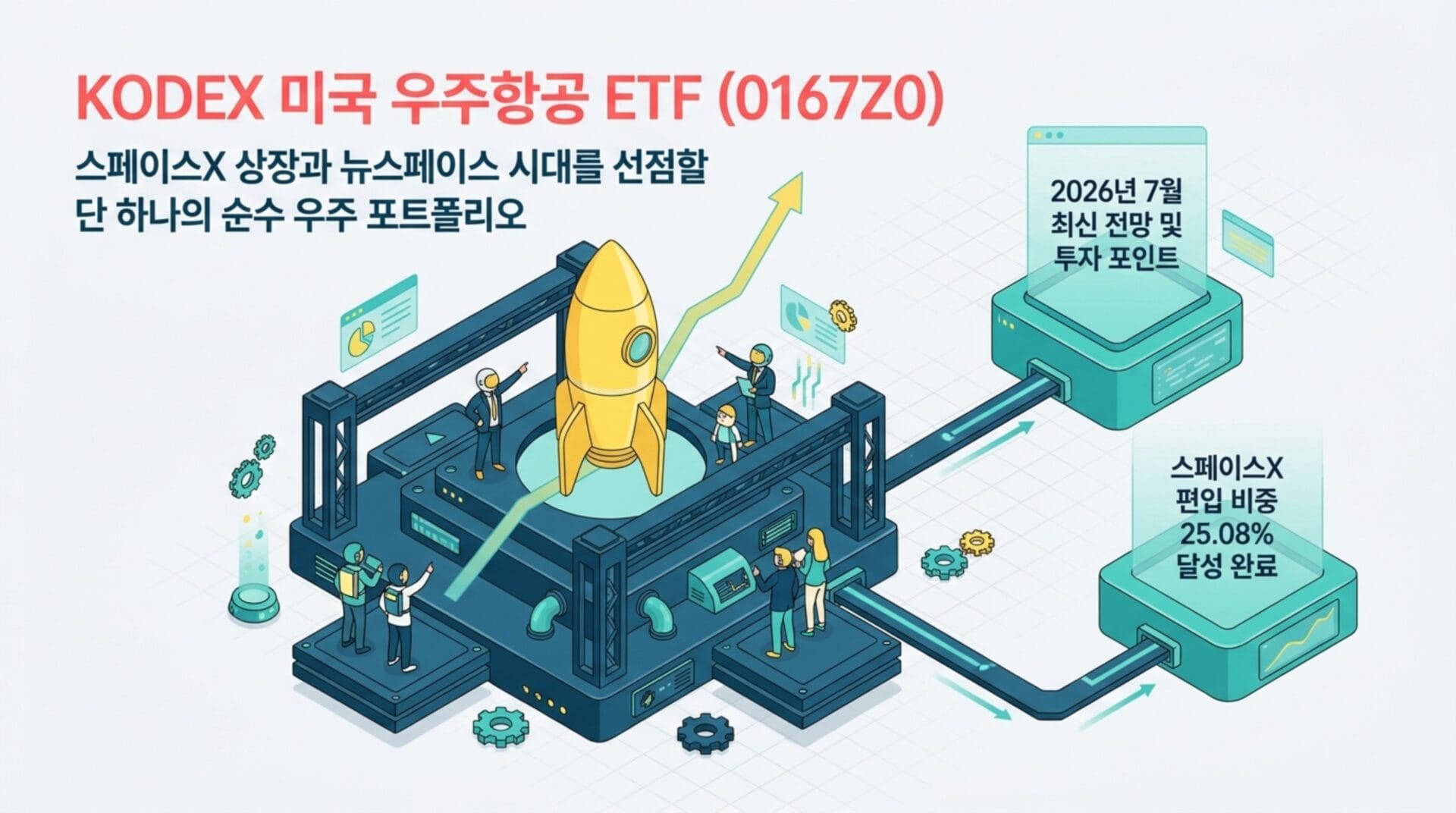 KODEX 미국 우주항공 ETF 관련 이미지로, 스페이스X와 뉴스페이스 시대의 투자 포인트 및 전망을 시각적으로 표현. 로켓과 투자자들이 등장하며, 2026년 7월 전망과 스페이스X 편입 비중 25.08%를 강조.