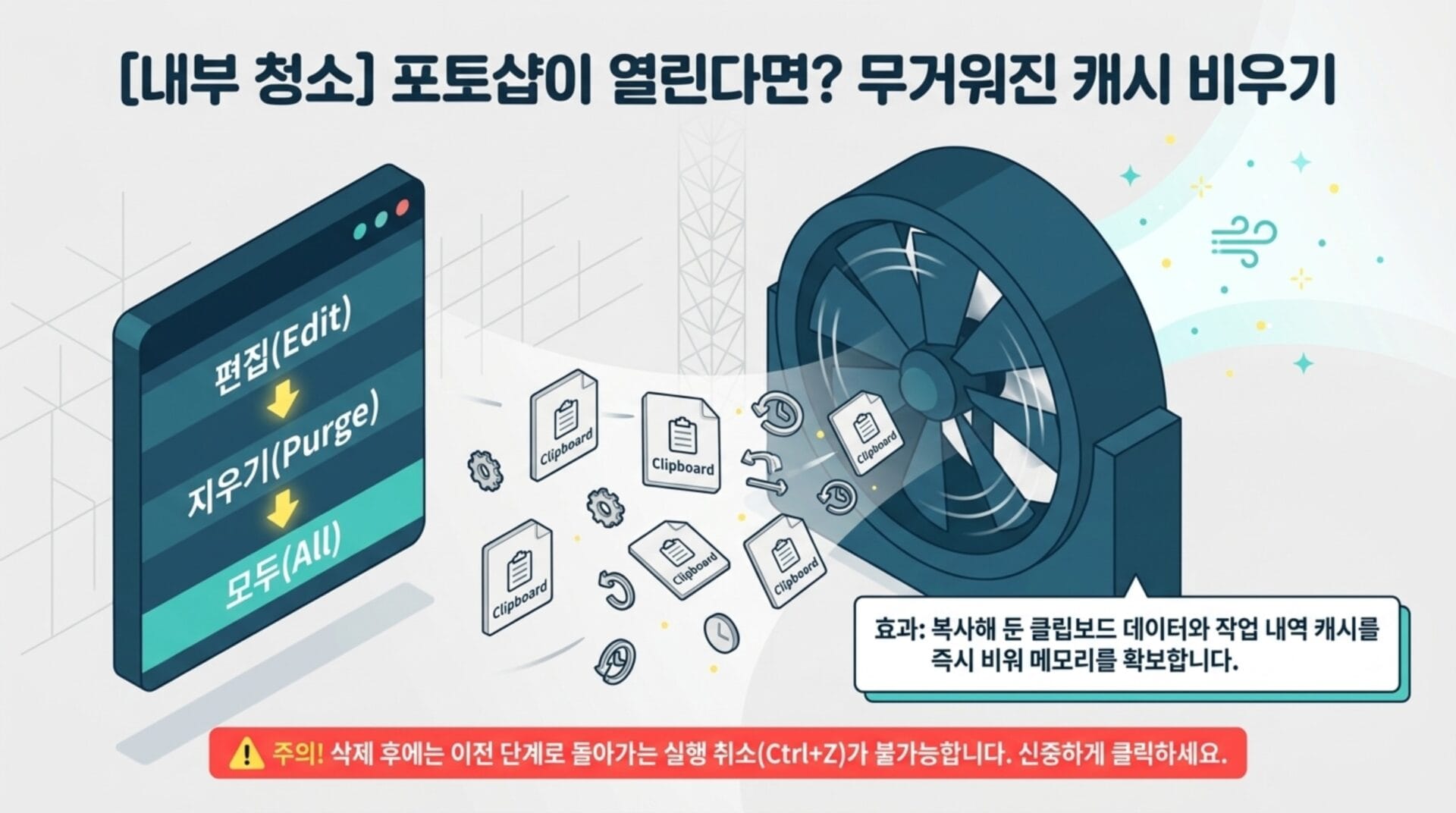 포토샵에서 스크래치 디스크 공간 부족 오류를 해결하기 위한 내부 캐시 비우기 방법을 설명하는 이미지. 편집 메뉴에서 '지우기' 선택 후 모든 캐시를 삭제하는 과정을 시각적으로 안내.
