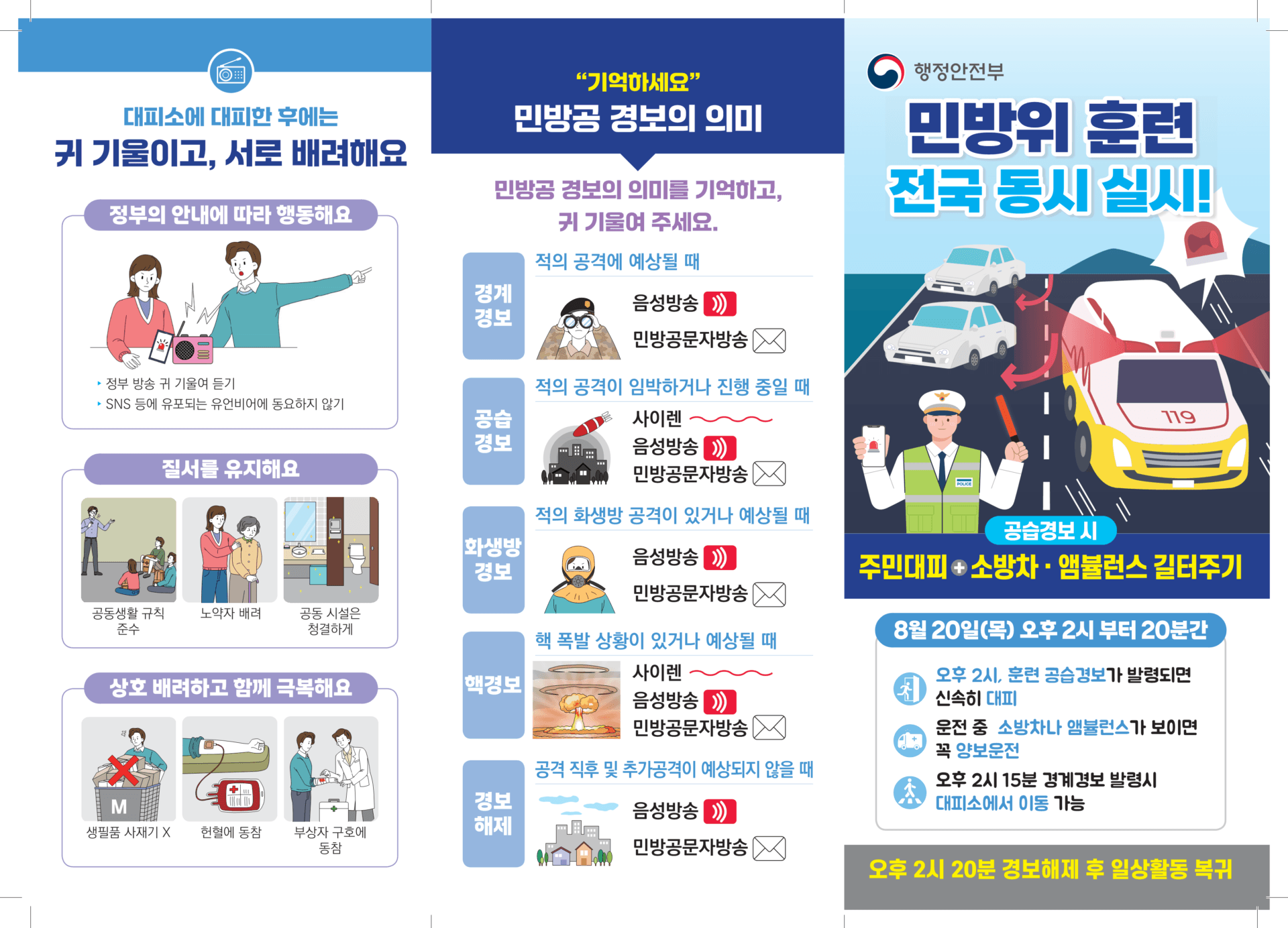 민방위 훈련 안내 포스터로, 정부의 경고 및 행동 지침을 시각적으로 설명하며, 사이렌 및 경고 신호에 대한 의미를 강조. 8월 20일 전국 동시 훈련 일정 및 참여 방법 포함.