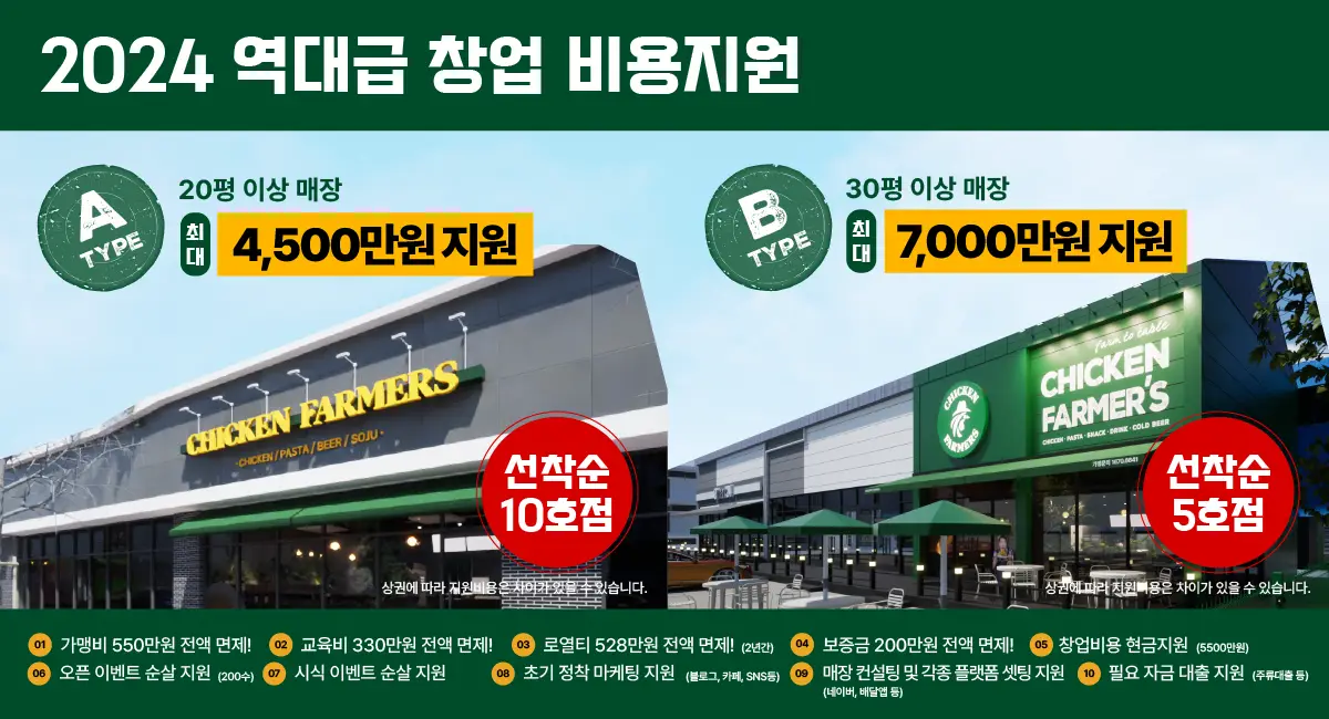 치킨파머스 창업비용 지원