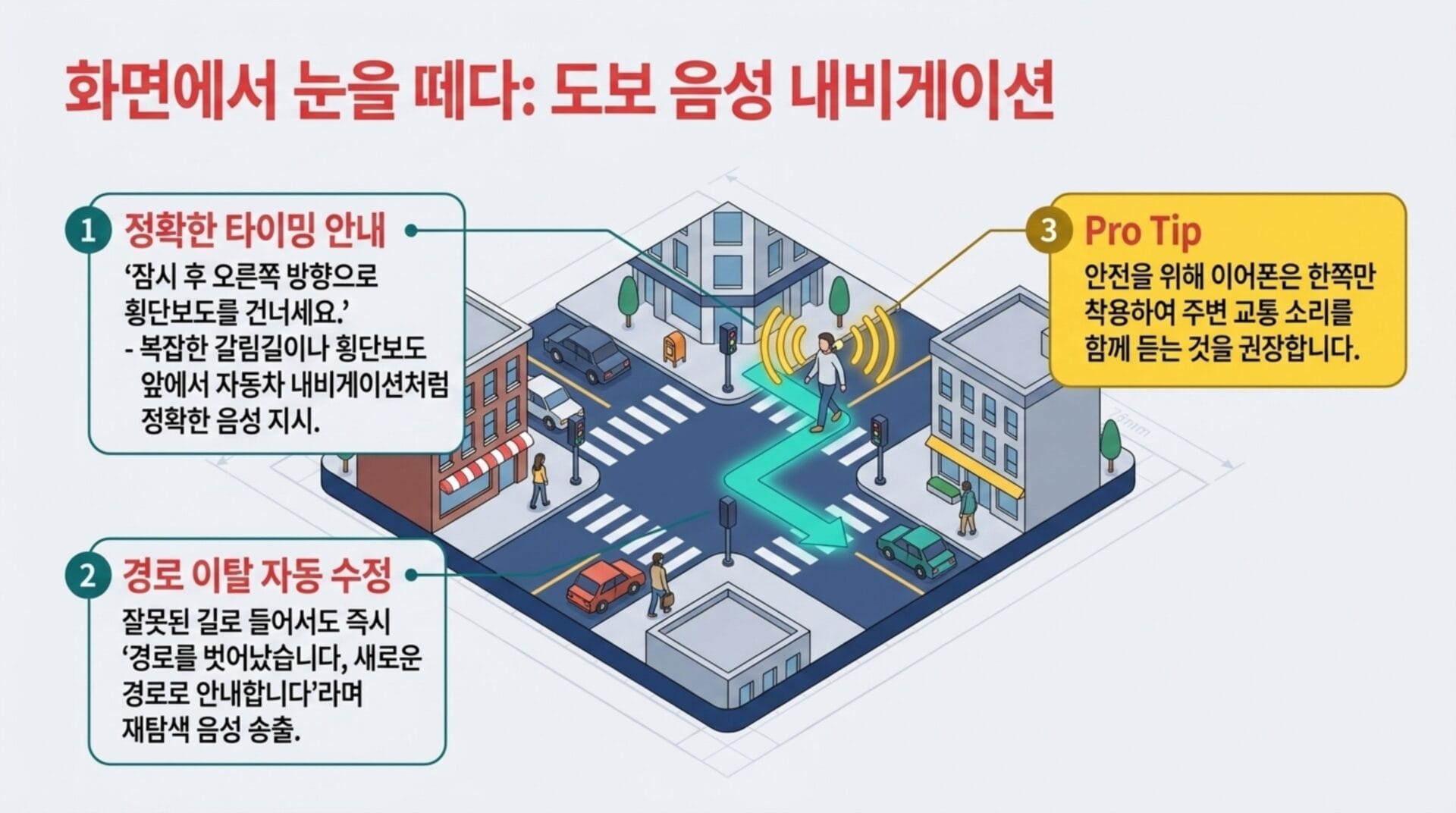 네이버 지도 거리뷰와 음성 내비게이션 기능을 설명하는 이미지로, 사용자에게 정확한 방향 안내와 경로 이탈 시 자동 수정 기능을 제공하는 내용을 담고 있습니다. 안전을 위한 팁도 포함되어 있습니다.