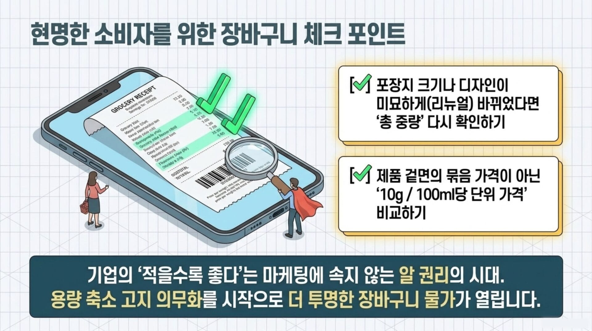 현대 소비자를 위한 장바구니 체크 포인트를 설명하는 이미지, 스마트폰 화면에 장바구니 영수증이 표시되어 있으며, 소비자에게 포장 디자인 변화와 가격 비교의 중요성을 강조하고 있음.