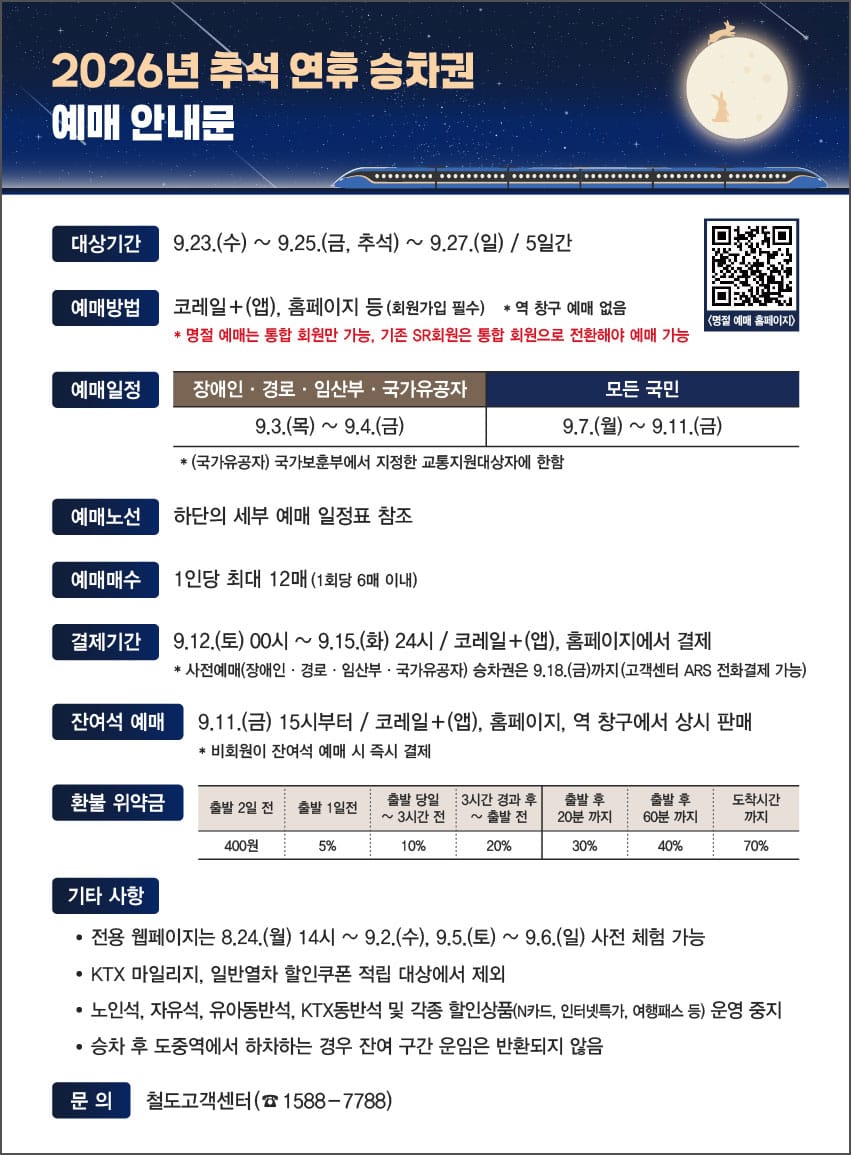 2026년 추석 연휴 KTX SRT 승차권 예매 안내문, 예매 기간, 방법 및 일정 포함, 장애인 및 국가유공자 우선 예매 정보 제공.