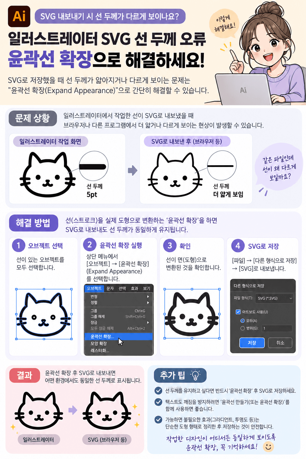 인디자인에서 SVG 내보내기 시 선 두께 오류를 해결하는 방법을 설명하는 이미지로, '윤곽선 확장' 기능을 이용한 단계별 가이드를 제공하고 있습니다. 각 단계에 따른 작업 방법과 결과를 시각적으로 비교하여 이해를 돕고 있습니다.