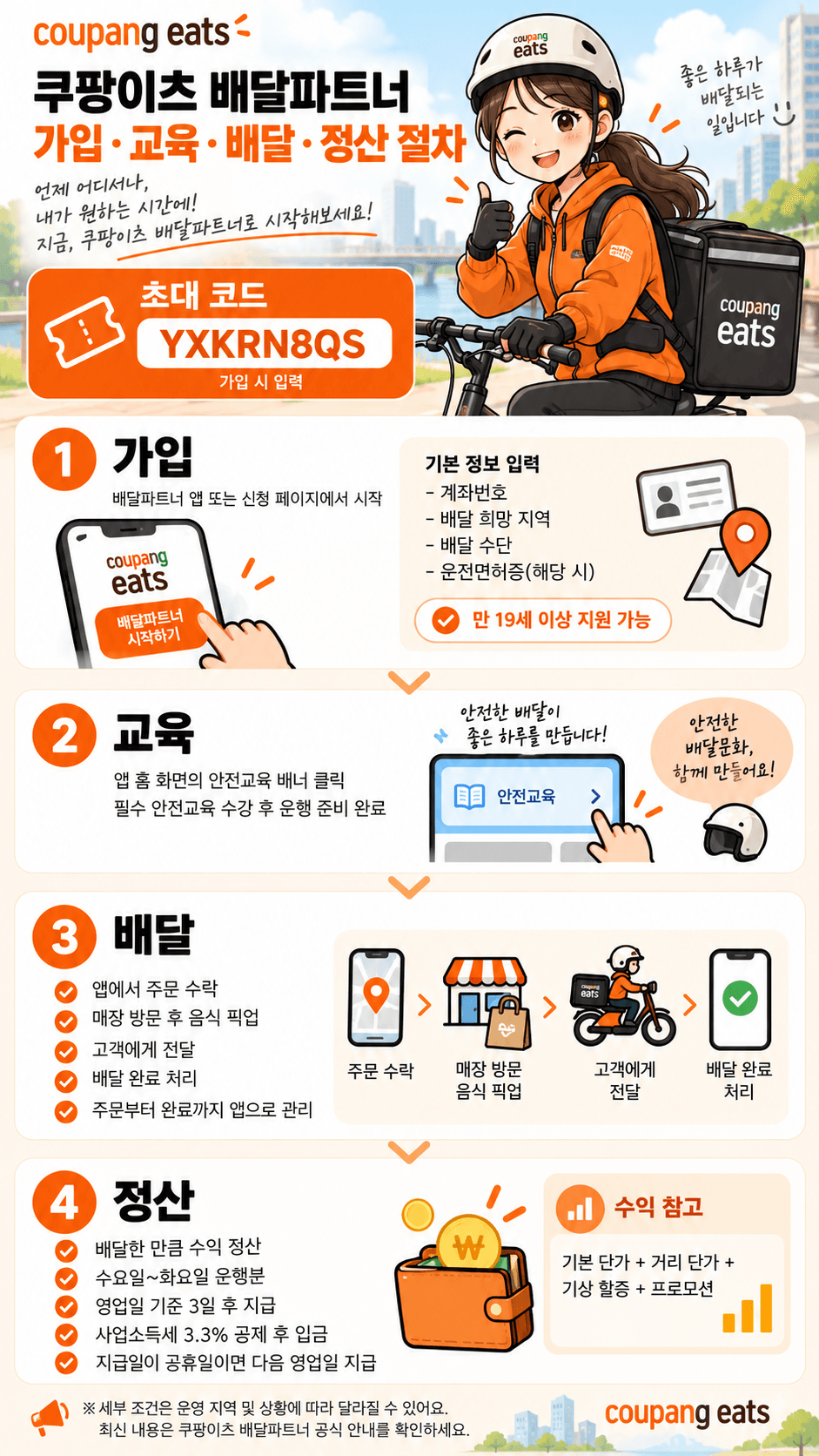 쿠팡이츠 배달파트너 가입, 교육, 배달 및 정산 절차를 설명하는 인포그래픽. 초대 코드 YXKRN8QS와 함께 기본 정보 입력, 안전 교육, 배달 과정 및 수익 정산 방법을 안내하는 내용 포함.
