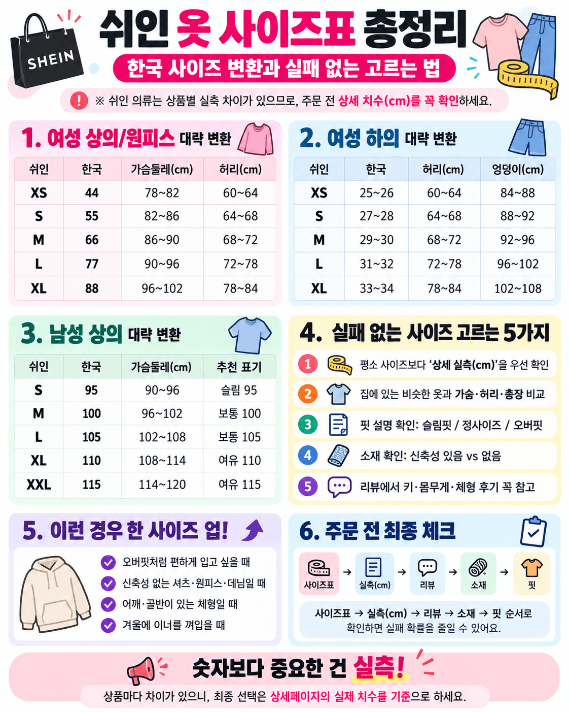 쉬인 옷 사이즈표로 한국 사이즈 변환과 올바른 선택 방법을 안내하는 이미지, 여성 및 남성의 상의와 하의 사이즈 변환, 실수 없는 사이즈 선택 팁과 주문 전 체크리스트 포함.