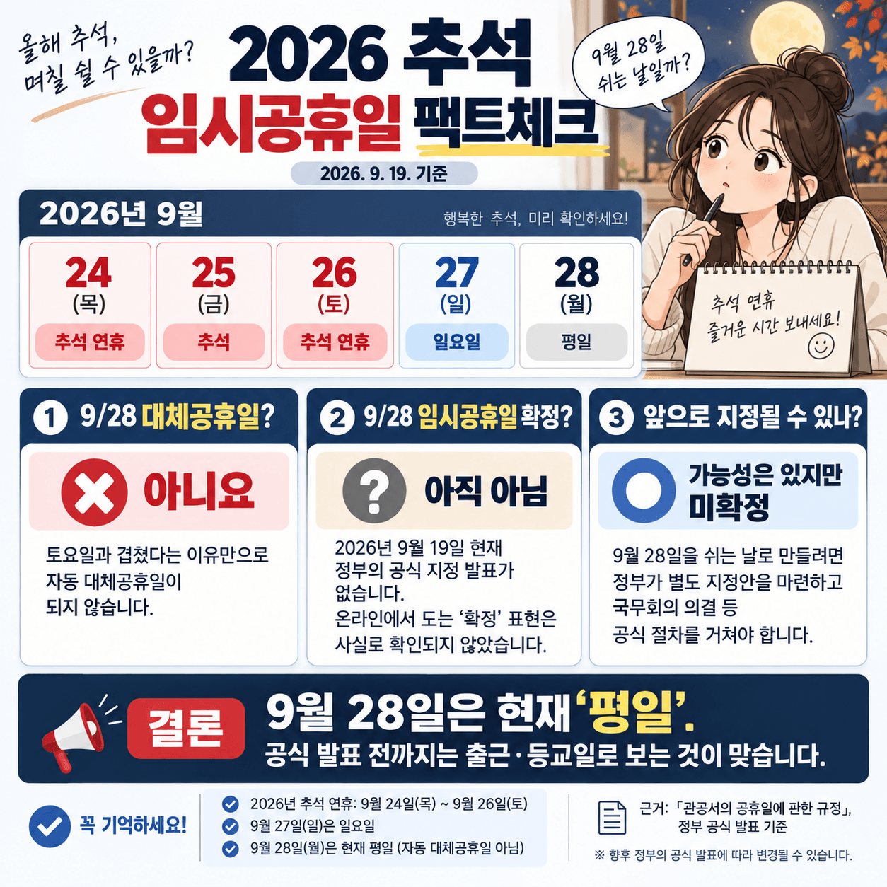 2026년 9월 28일 추석연휴 임시공휴일에 대한 사실 확인 이미지로, 추석 연휴 일정과 관련된 정보, 대체 공휴일 여부, 임시공휴일 확정 여부를 설명하고 있습니다. 9월 28일은 현재 '평일'로 지정되어 있으며, 정부의 공식 발표를 바탕으로 정보를 제공합니다.