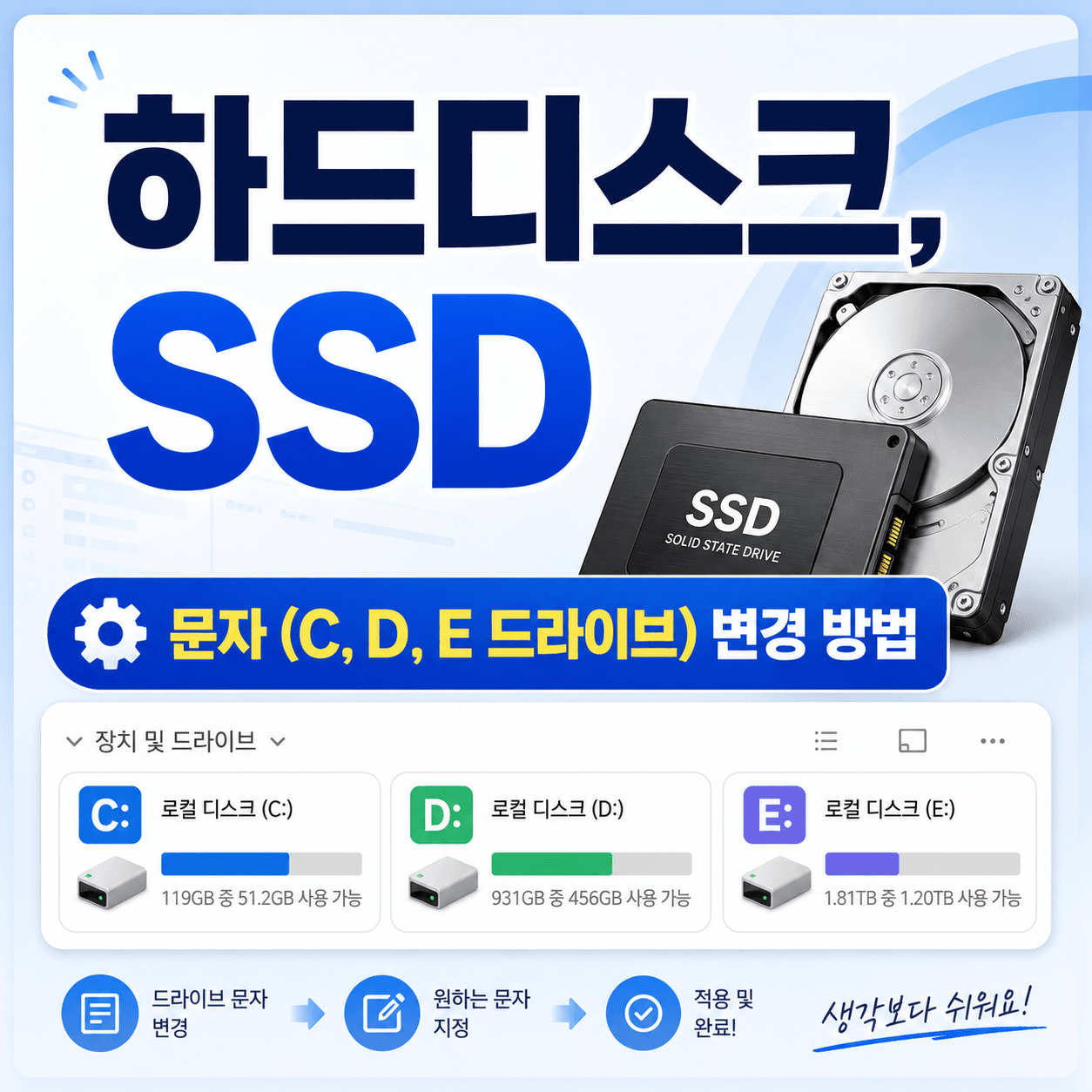 하드디스크와 SSD의 문자 변경 방법을 설명하는 이미지로, C, D, E 드라이브의 용량과 사용 현황을 보여줍니다. 드라이브 문자 변경 절차와 간단한 안내가 포함되어 있습니다.