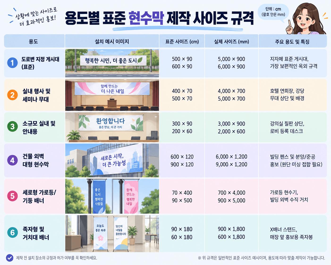 현수막 제작 사이즈 규격 안내 이미지, 용도별 표준 사이즈 및 해상도 정보 포함, 도로변 게시대, 행사 및 세미나, 소규모 실내, 건물 외벽, 기둥 배너 등 다양한 용도에 따른 사이즈 제시.