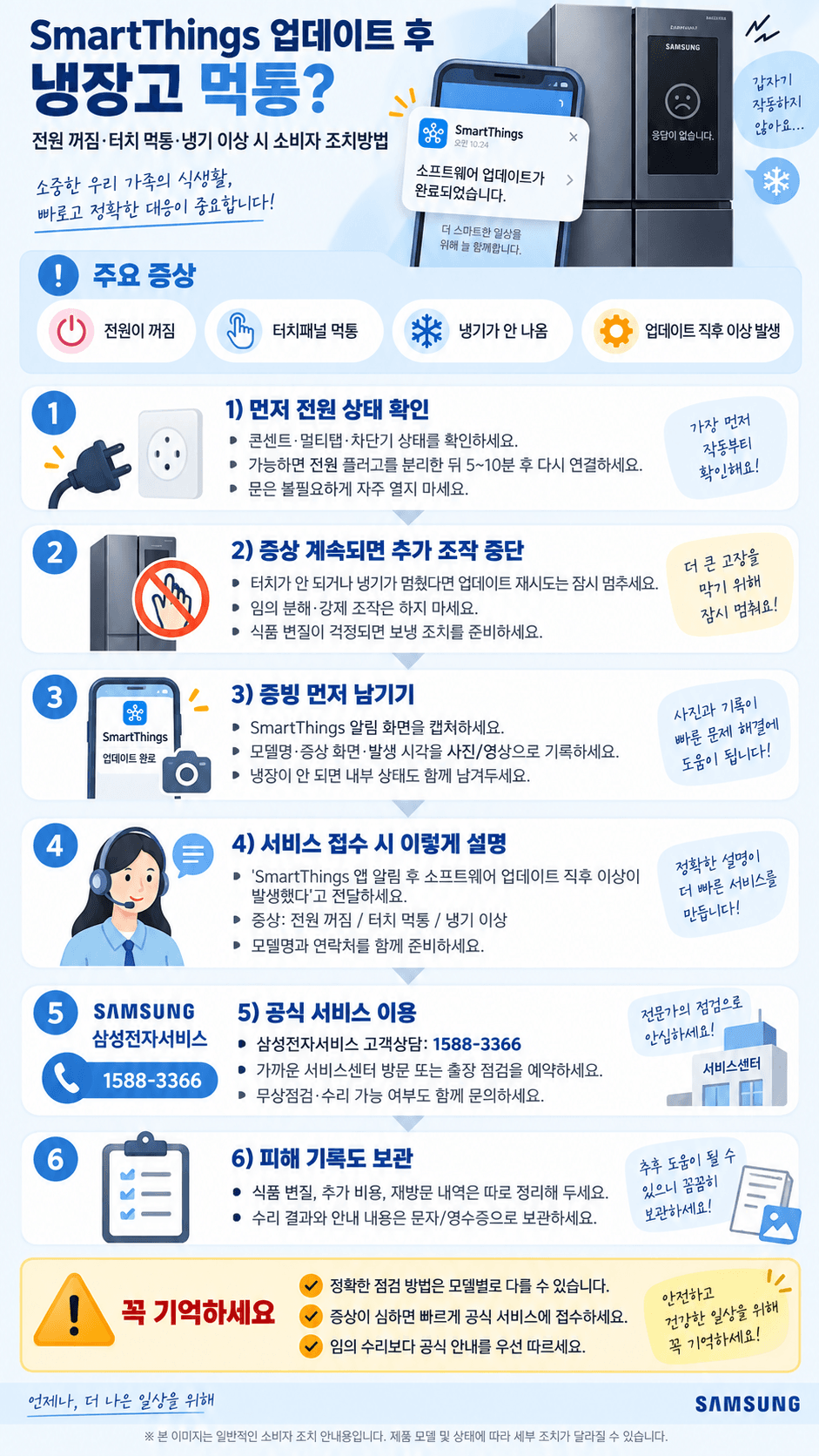 삼성 냉장고 SmartThings 업데이트 후 문제 해결 방법 안내 이미지, 전원 상태 확인, 서비스 접수 방법 및 고객센터 전화번호 포함.