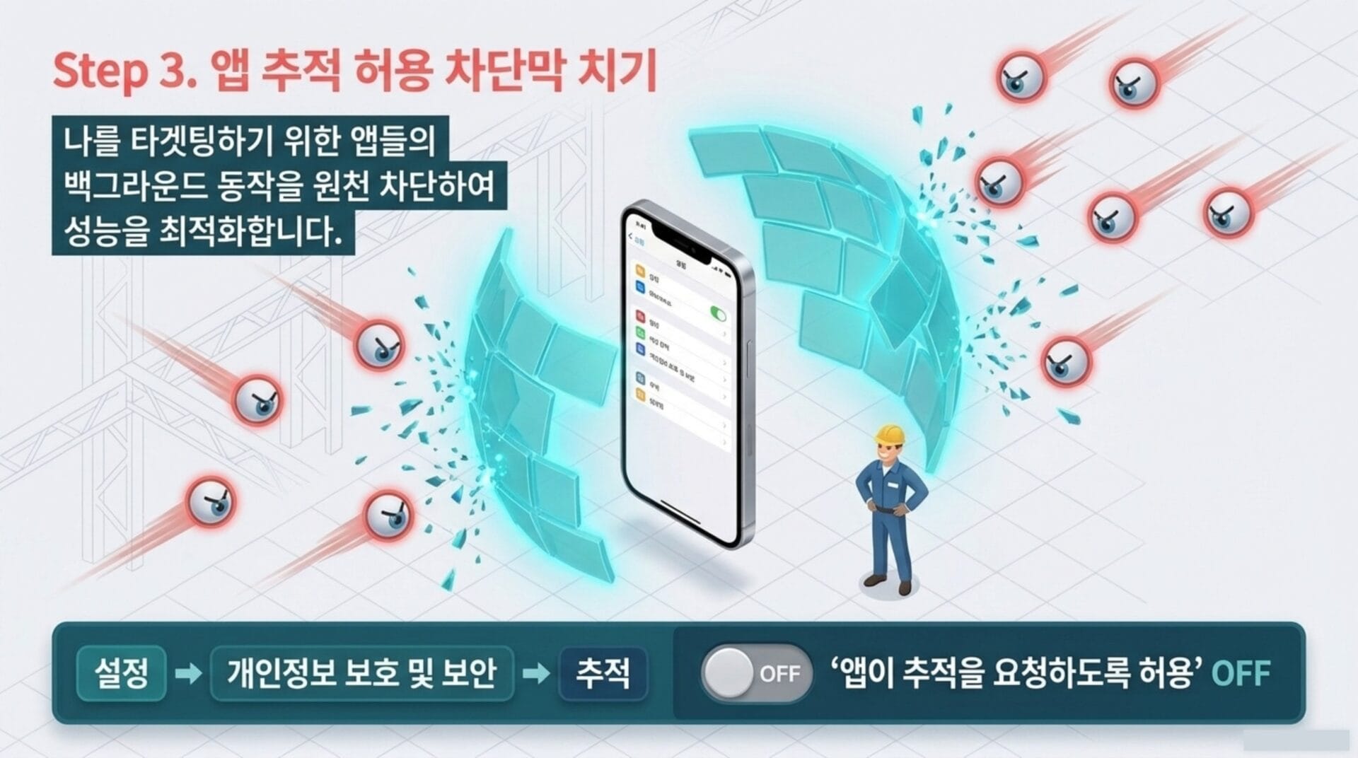 아이폰 iOS 27 업데이트 후 앱 추적 허용을 차단하는 방법을 설명하는 이미지로, 설정 메뉴에서 개인 정보 보호 및 보안 옵션을 통해 앱의 백그라운드 동작을 최적화하는 과정을 보여줌.