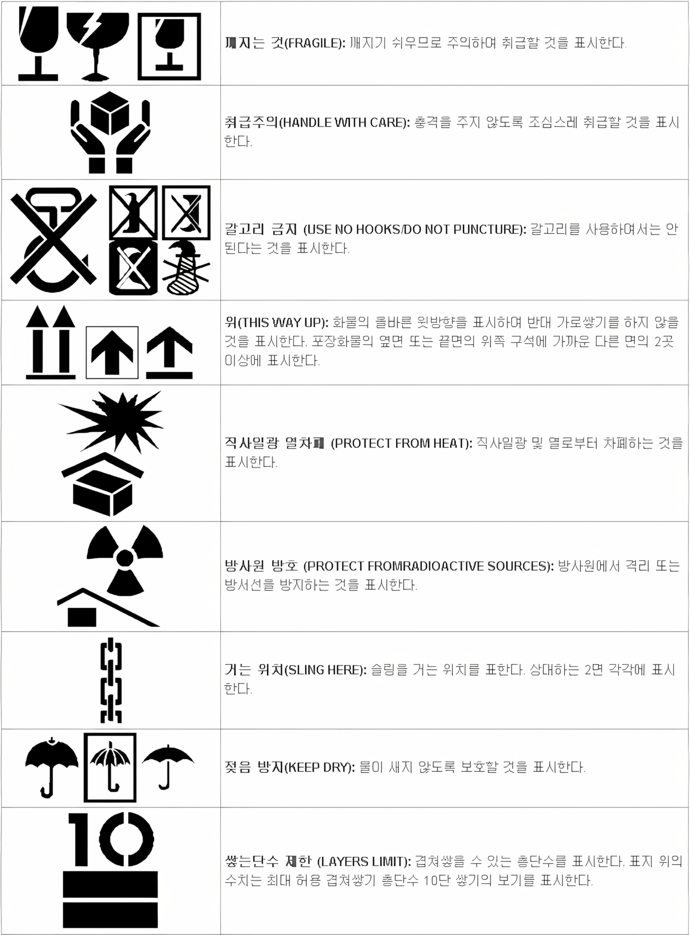 취급주의 스티커 벡터 이미지, 다양한 취급 주의 사항을 설명하는 아이콘 포함 (예: 깨지기 쉬운 물품, 주의해서 다루기, 위쪽 방향 표시 등). 상업적 사용 가능.