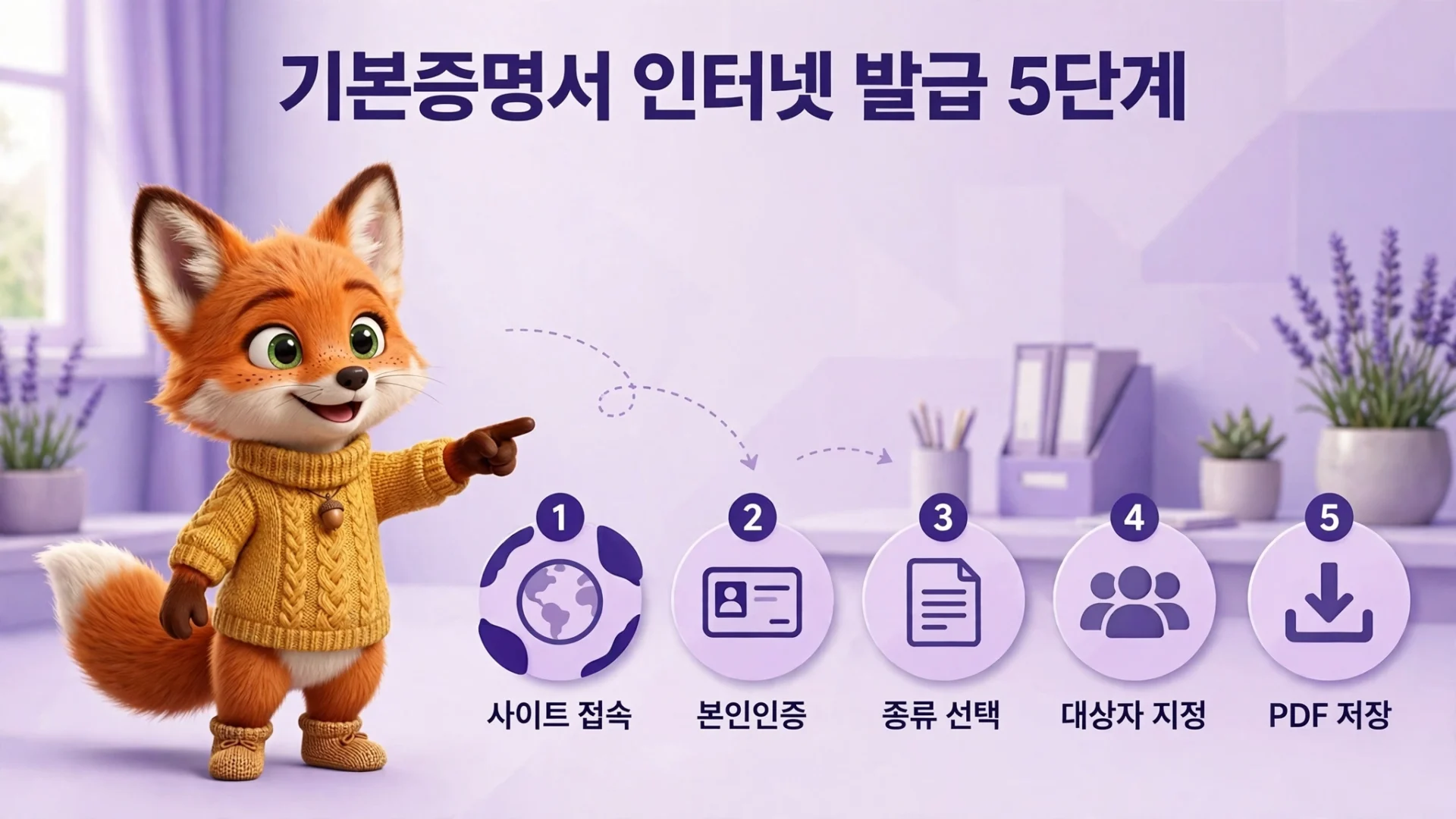 기본증명서 인터넷 발급 절차 5단계 안내 — 사이트 접속·본인인증·종류 선택·수령방법·PDF 저장