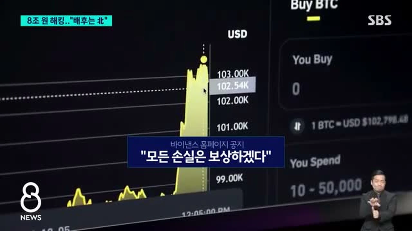 비트코인 가격 차트와 보상 발표 자막 — SBS 8뉴스 영상 캡처