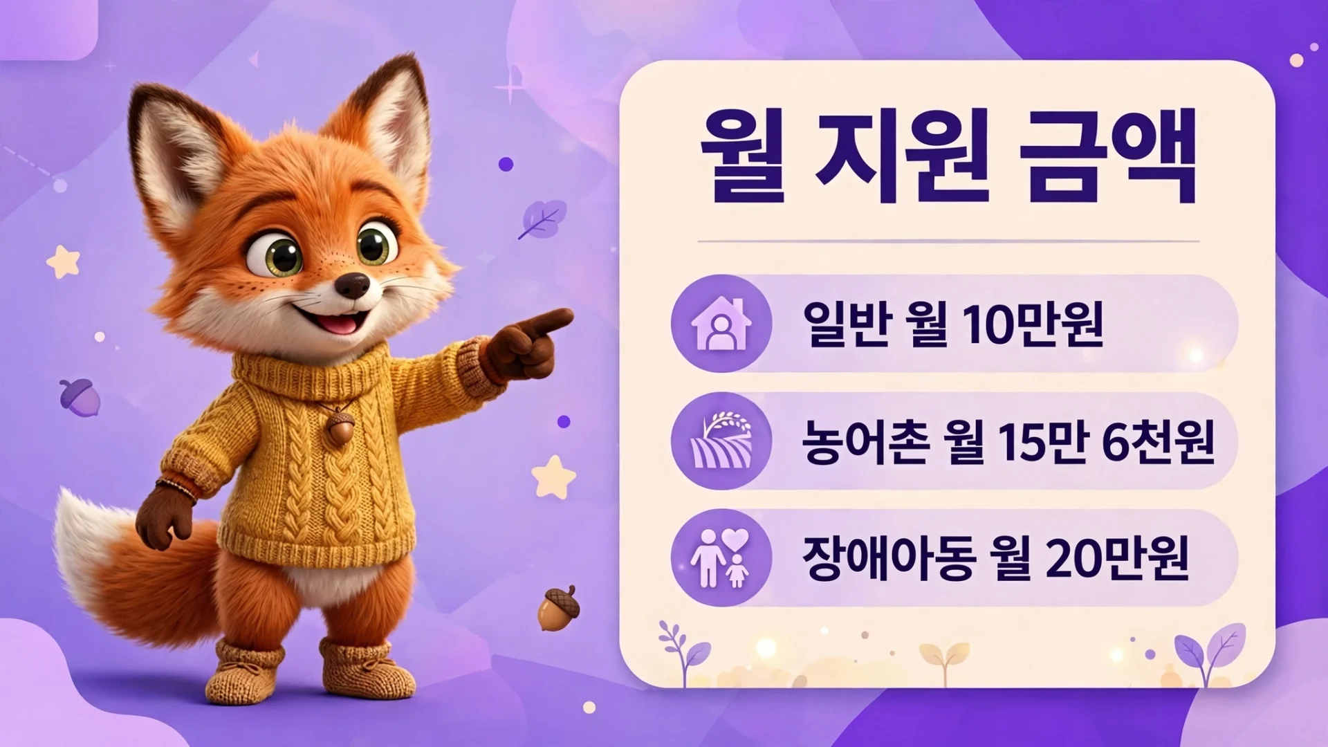 가정양육수당 연령별 월 지원 금액표