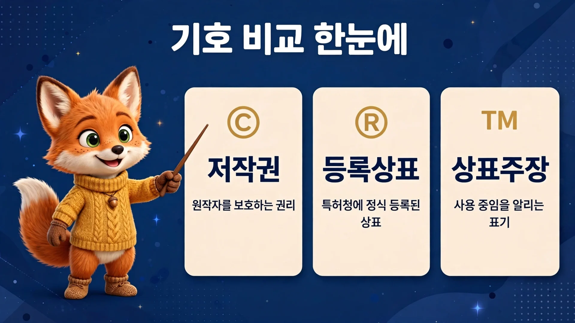 귀여운 여우 캐릭터가 저작권, 등록상표, 상표주장에 대해 설명하는 이미지. 저작권은 원작자를 보호하는 권리, 등록상표는 특정하게 정식 등록된 상표, 상표주장은 사용 중임을 알리는 표기임을 나타냄.