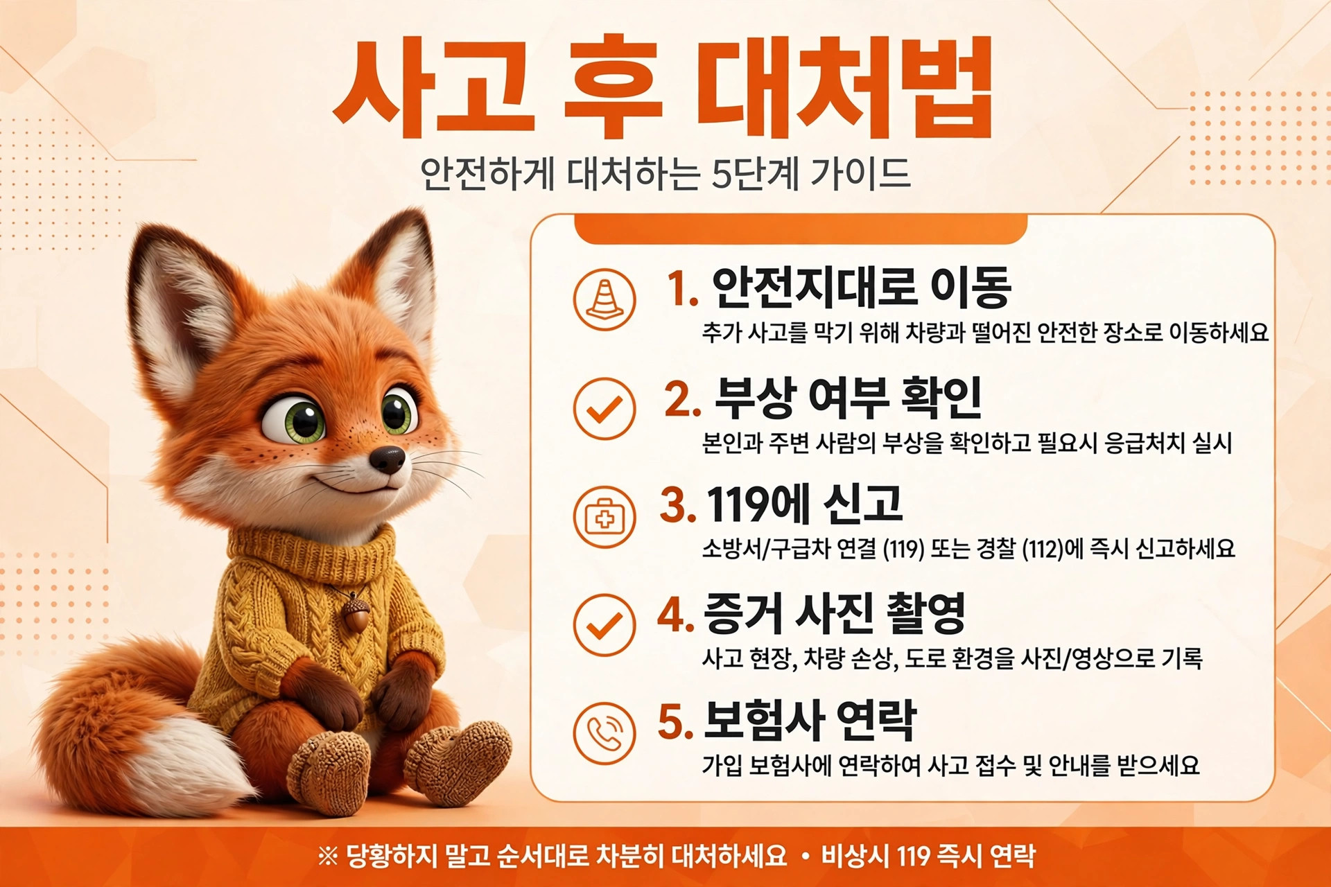 사고 후 대처법 안내 이미지, 사고 발생 시 안전하게 대처하는 5단계 가이드. 각 단계는 안전지대로 이동, 부상 여부 확인, 119 신고, 증거 사진 촬영, 보험사 연락으로 구성되어 있습니다. 귀여운 여우 캐릭터가 포함되어 있습니다.