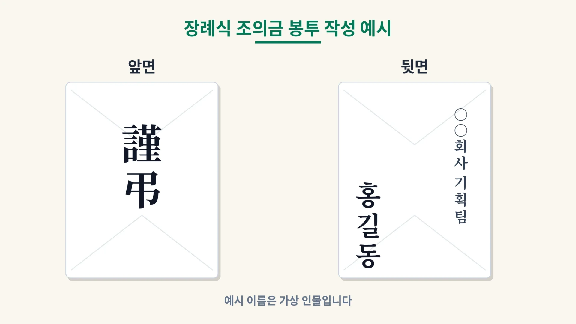 장례식 조의금 봉투 앞면 근조와 뒷면 이름 소속 작성 예시