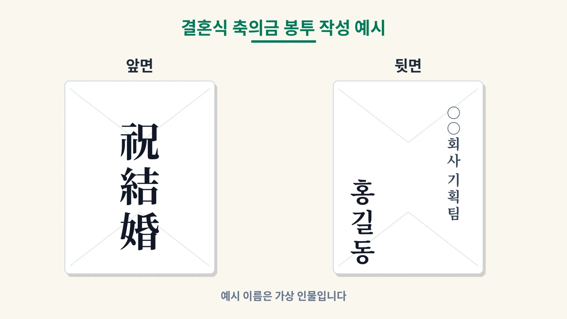 결혼식 축의금 봉투 앞면 축결혼과 뒷면 이름 소속 작성 예시