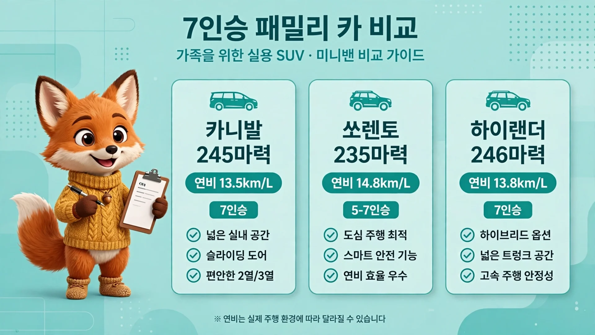 카니발 쏘렌토 하이랜더 비교표