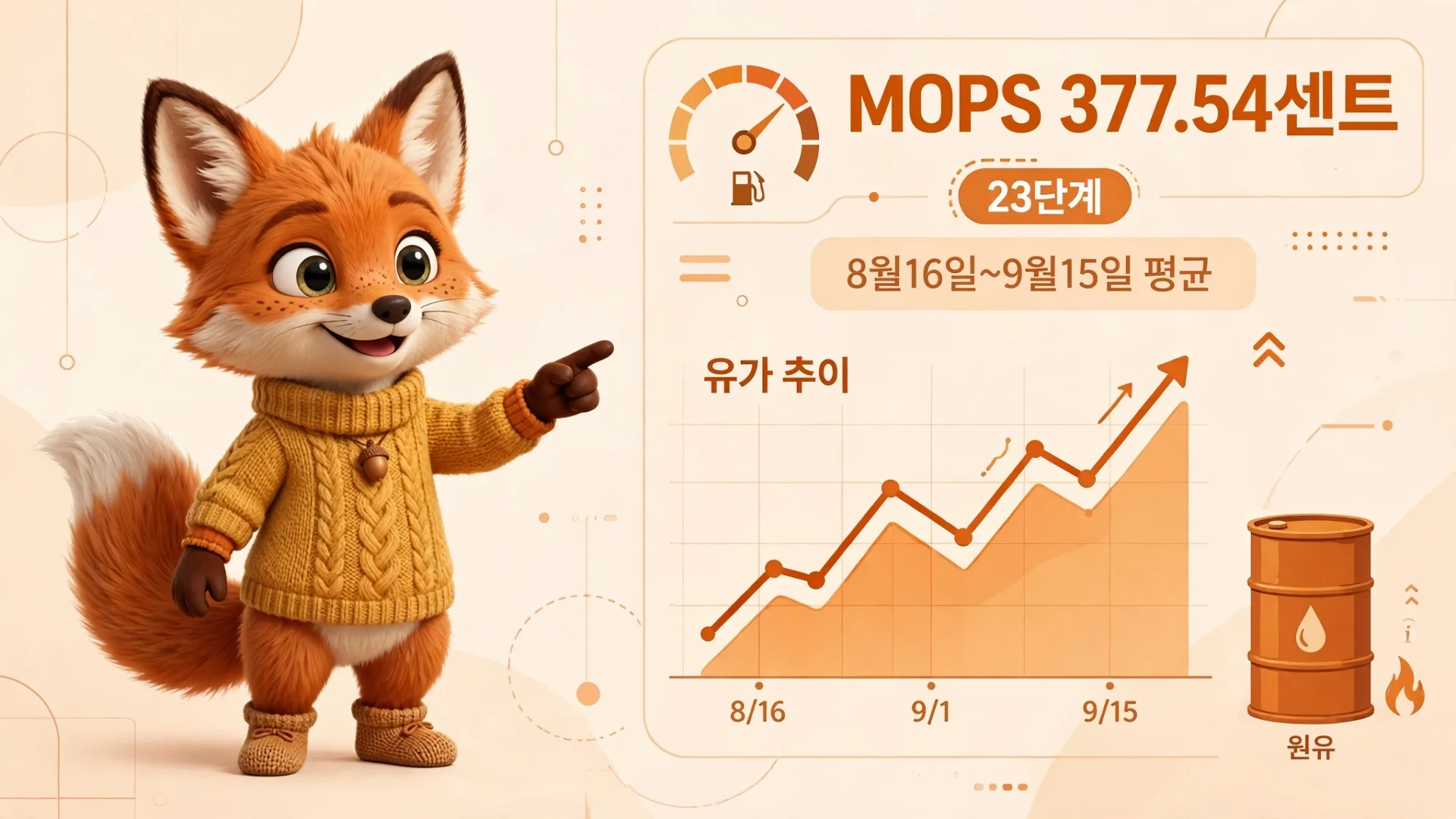 유류할증료 산정 방식 — MOPS 377.54센트, 23단계, 8월16일~9월15일 평균