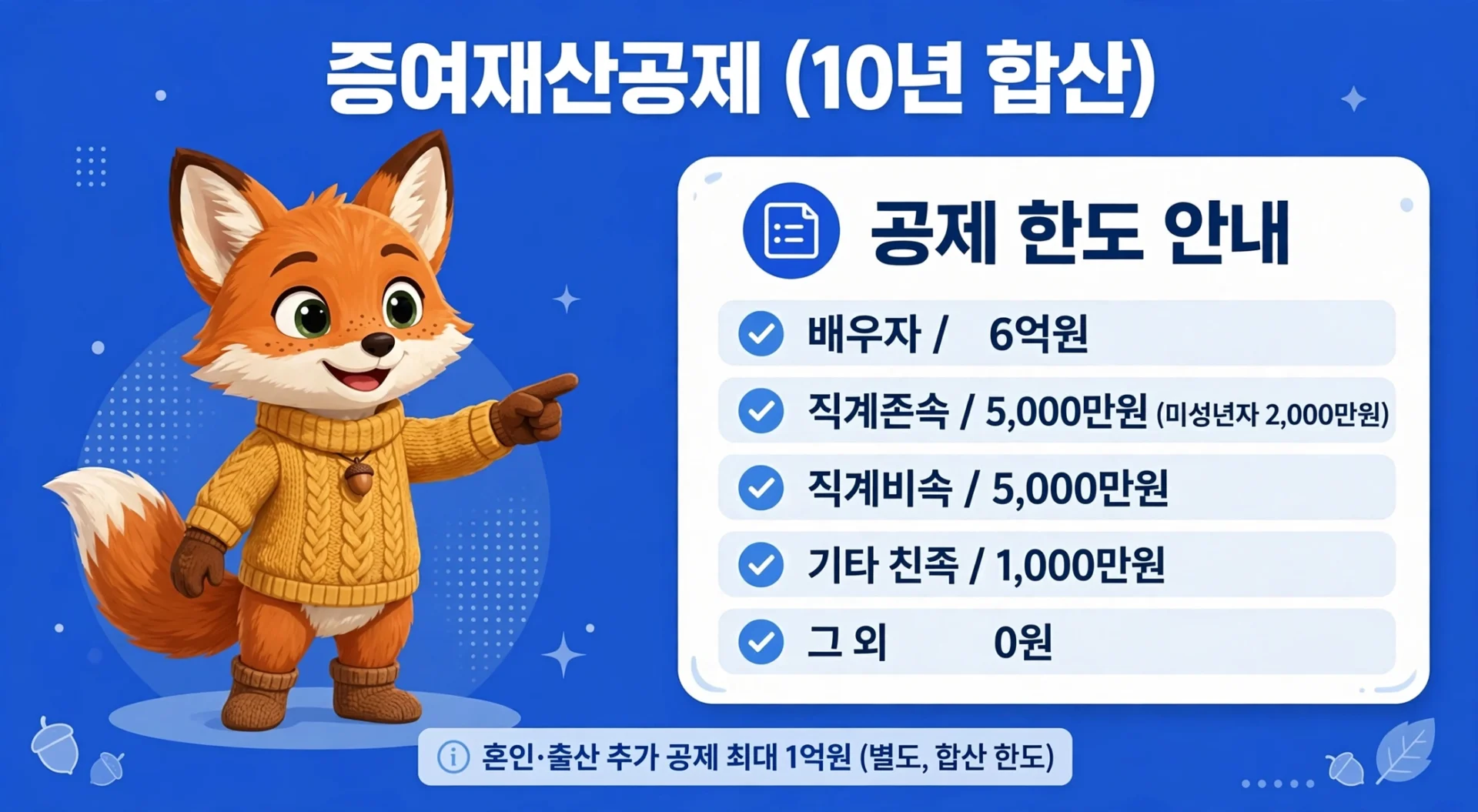 증여재산공제 표 — 배우자 6억원, 직계존비속 5,000만원, 미성년 2,000만원, 기타 친족 1,000만원