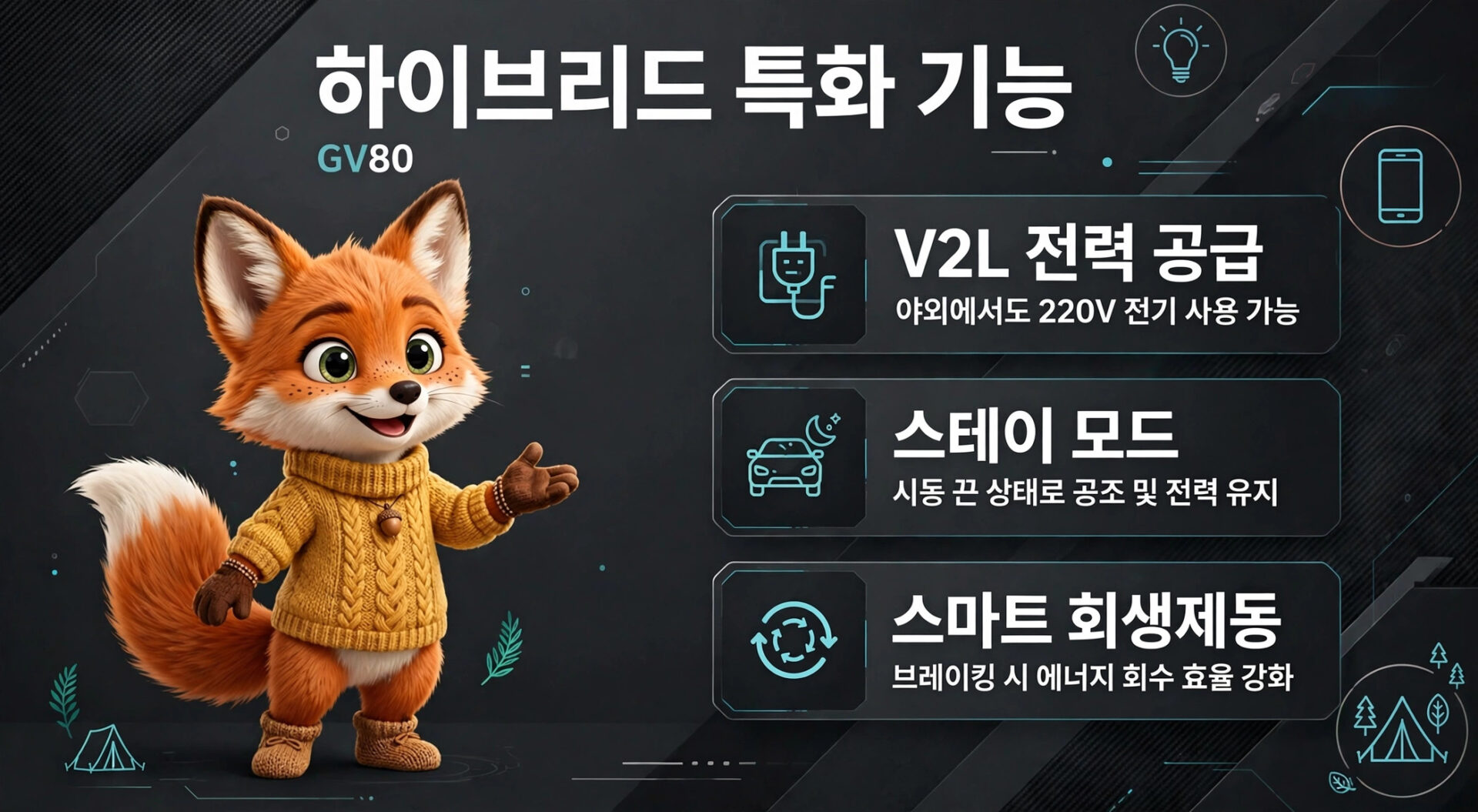 하이브리드 GV80 모델의 특화 기능을 소개하는 이미지, V2L 전력 공급, 스테이 모드, 스마트 회생제동 기능 설명 포함. 귀여운 여우 캐릭터가 특징.