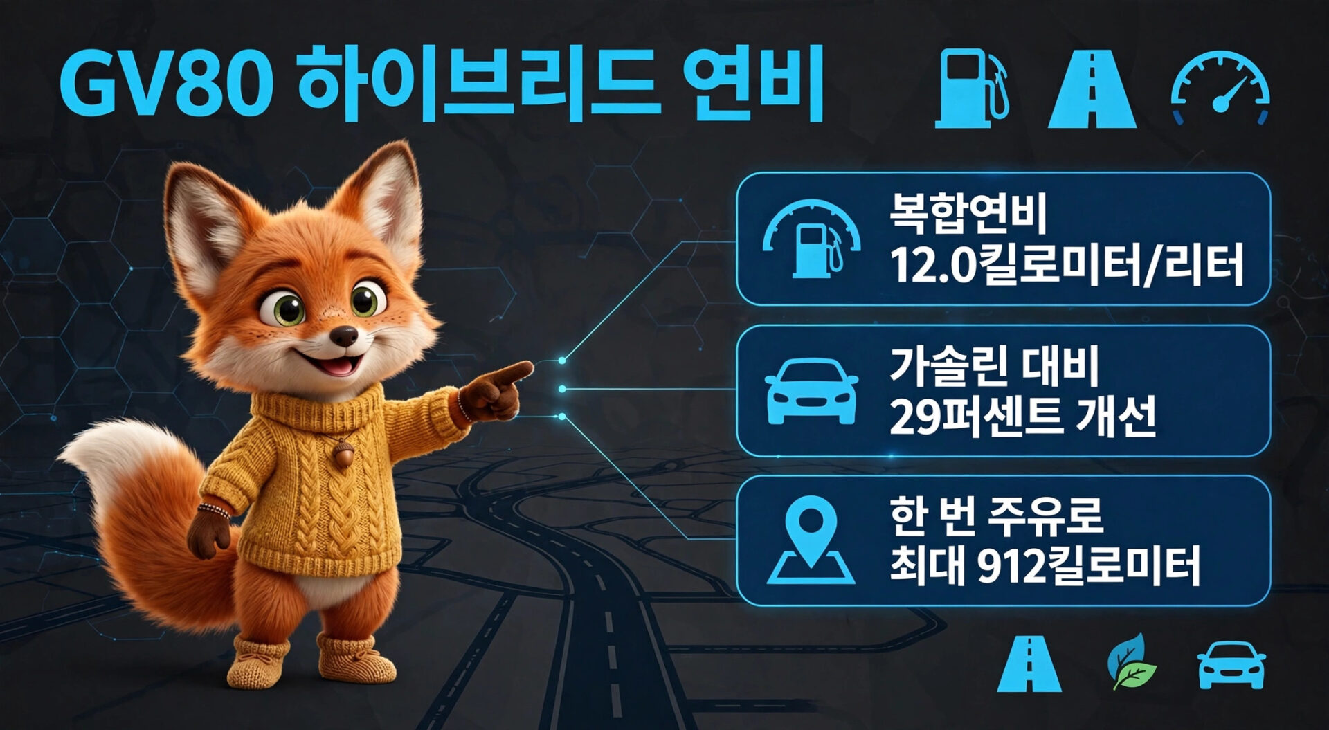 GV80 하이브리드 연비 정보, 캐릭터가 연비 수치와 특징을 설명하는 이미지. 복합 연비 12.0킬로미터/리터, 가솔린 대비 29퍼센트 개선된 효율성, 한 번 주유로 최대 912킬로미터 주행 가능.