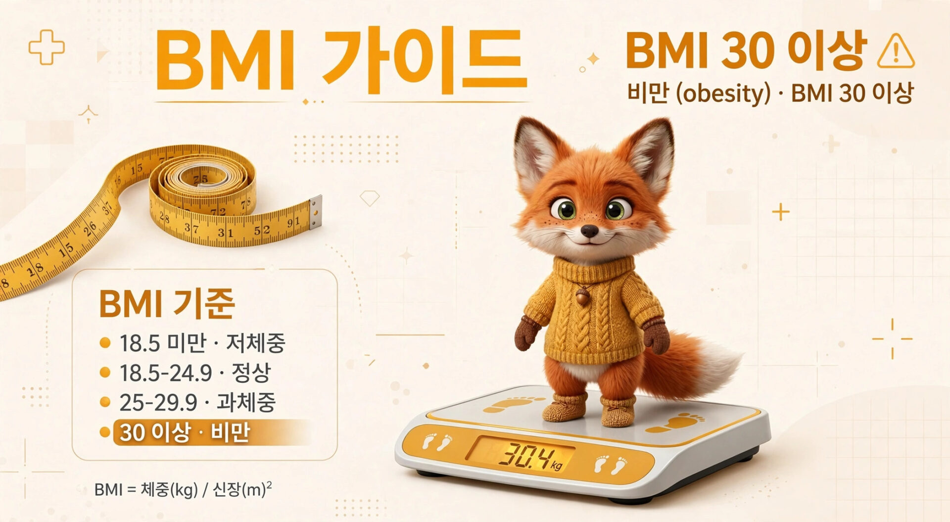 BMI 가이드 이미지, 30 이상 비만 경고, BMI 기준(18.5 미만 저체중, 18.5-24.9 정상, 25-29.9 과체중, 30 이상 비만)과 체중 30.4kg을 나타내는 캐릭터가 저울 위에 서 있는 모습.