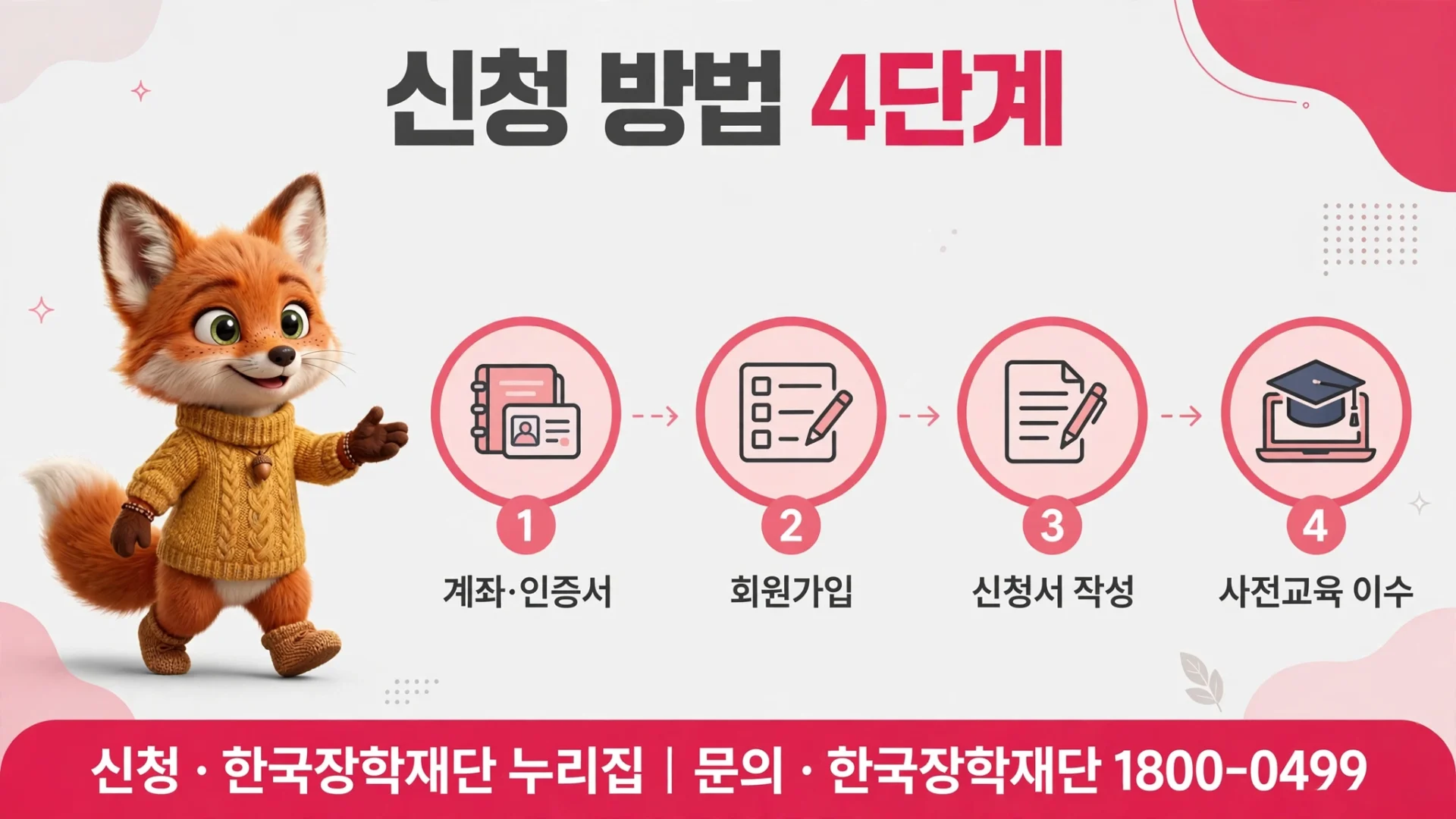 장려금 신청 방법 안내 이미지
