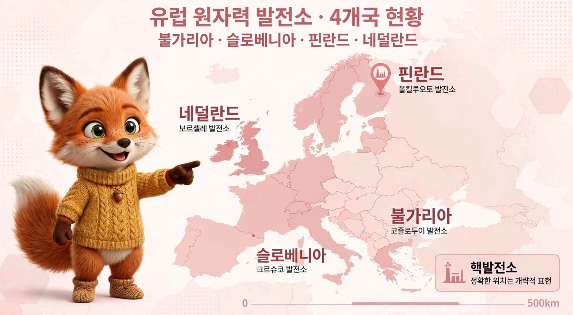 유럽 원자력 발전소 현황을 보여주는 지도와 귀여운 여우 캐릭터가 있는 이미지. 불가리아, 슬로베니아, 핀란드, 네덜란드의 발전소 위치를 표시하고 있으며, 각국 발전소에 대한 정보가 포함되어 있다.